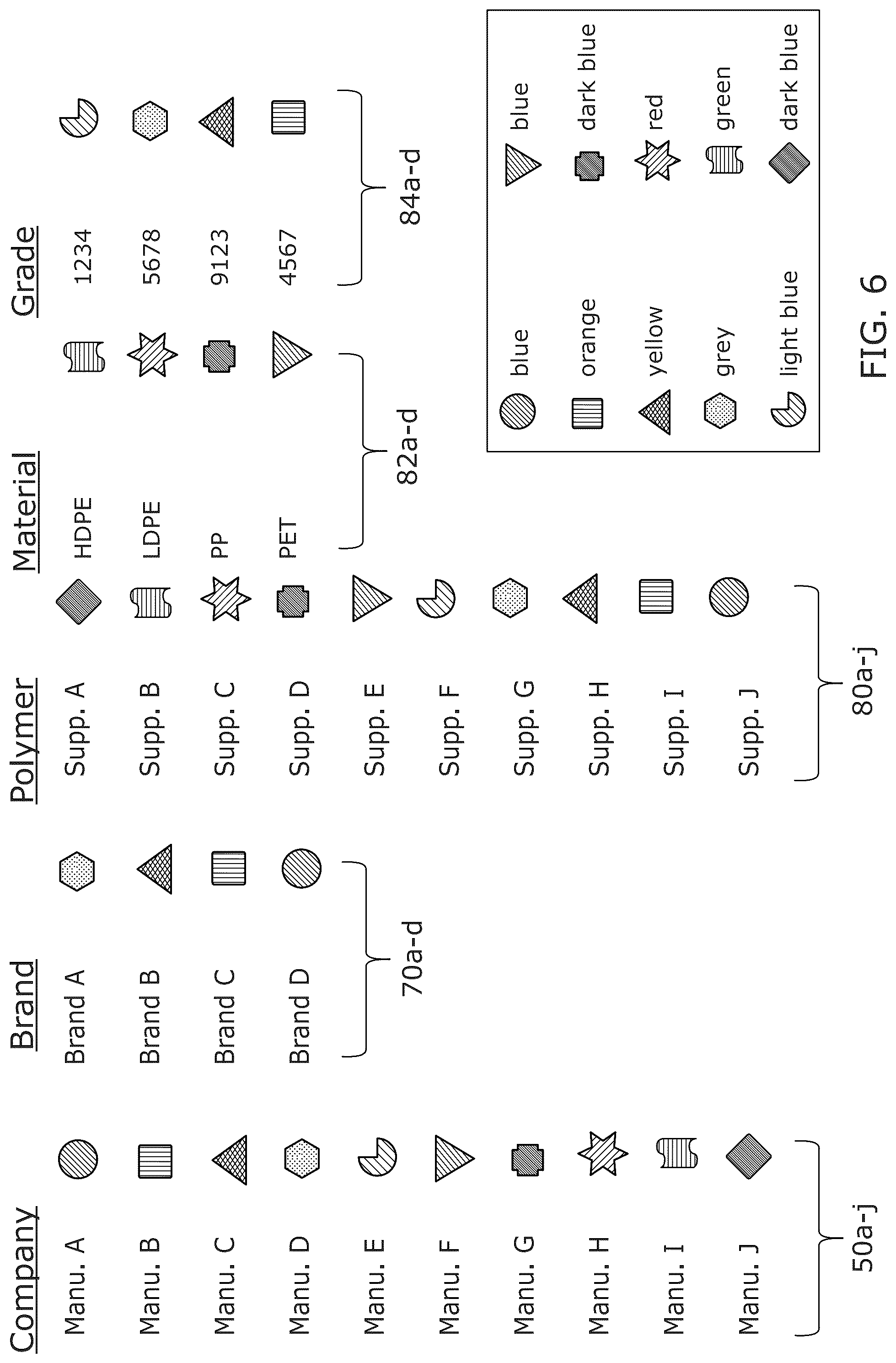 Patent US12090520 Figure 6 – Recycling method and taggant for a recyclable product