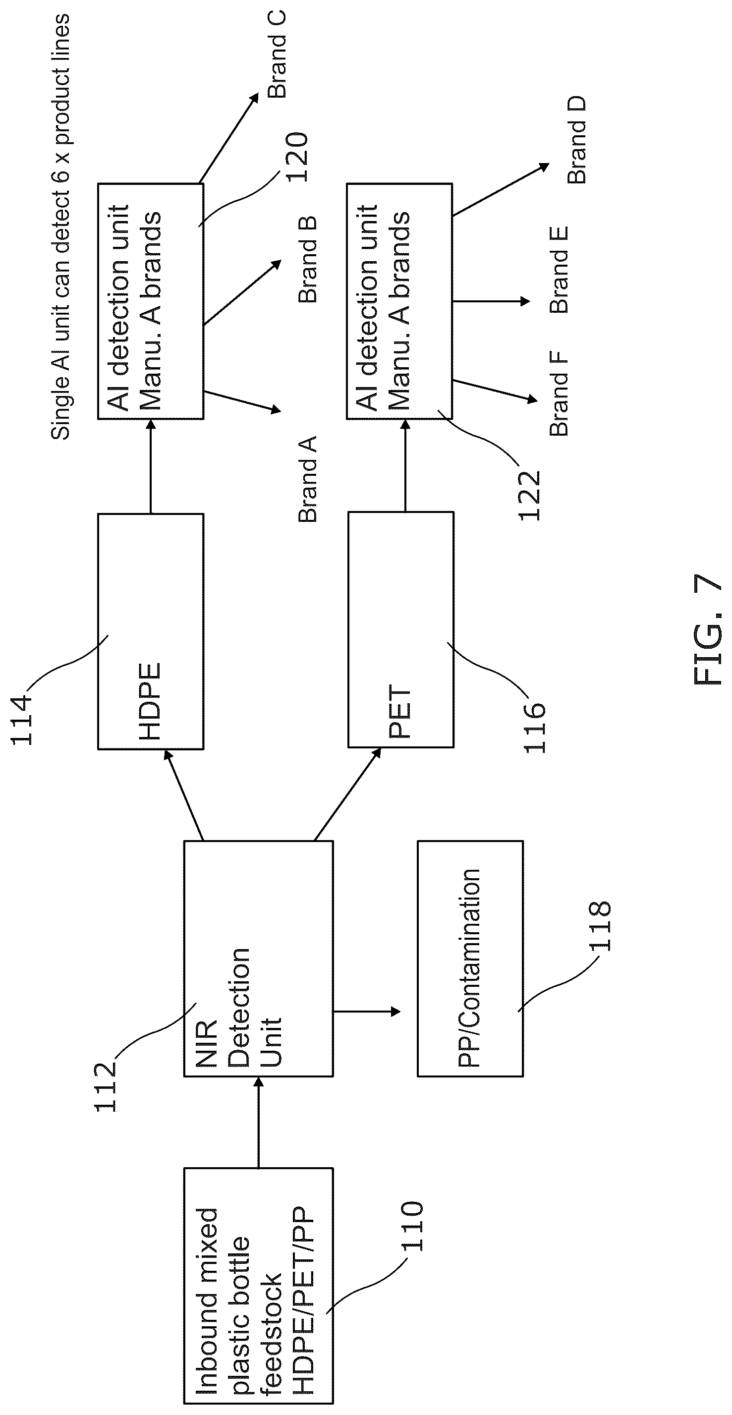 Patent US12090520 Figure 7 – Recycling method and taggant for a recyclable product