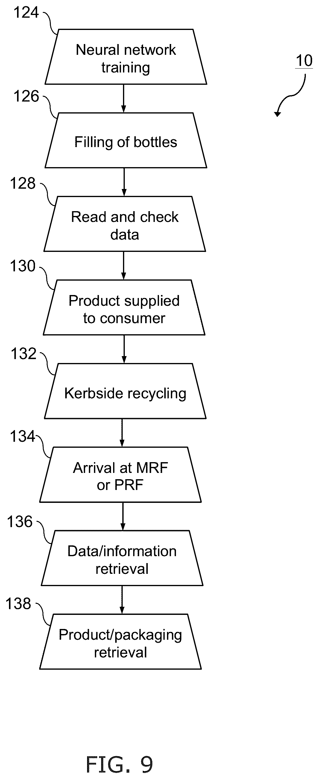 Patent US12090520 Figure 9 – Recycling method and taggant for a recyclable product