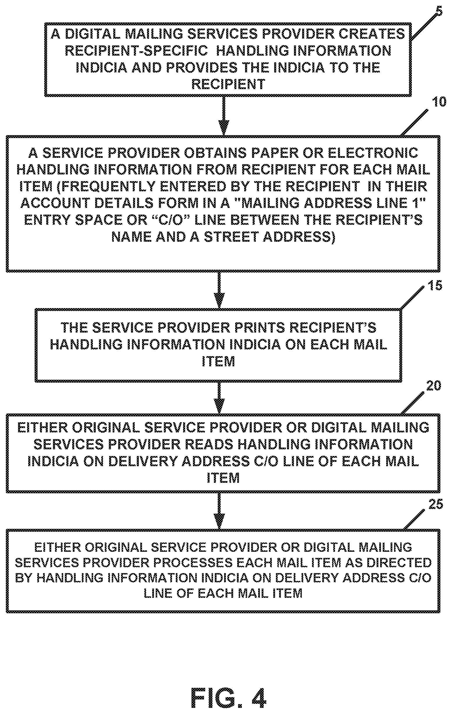 Patent US12090521 Figure 4 – Mail routing system utilizing printed indicia-containing mailing addresses