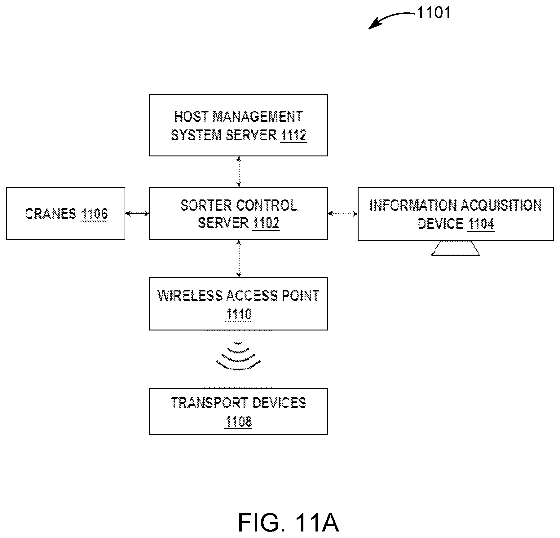 Patent US12090522 Figure 11 – Article loading system and method for multilevel sorter