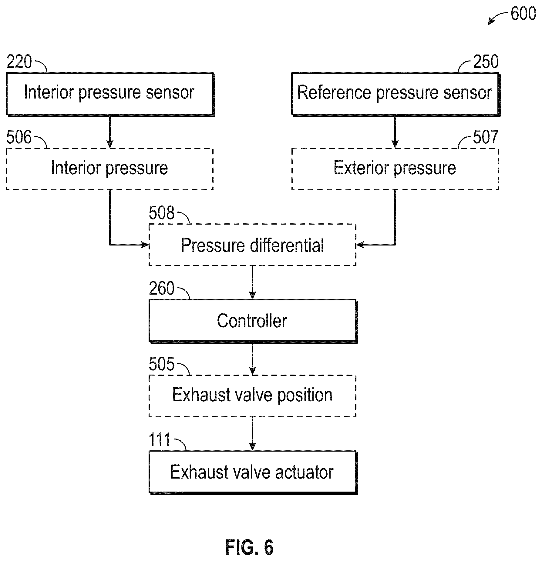 Patent US12090526 Figure 7 – Stable vortex fume hood control device