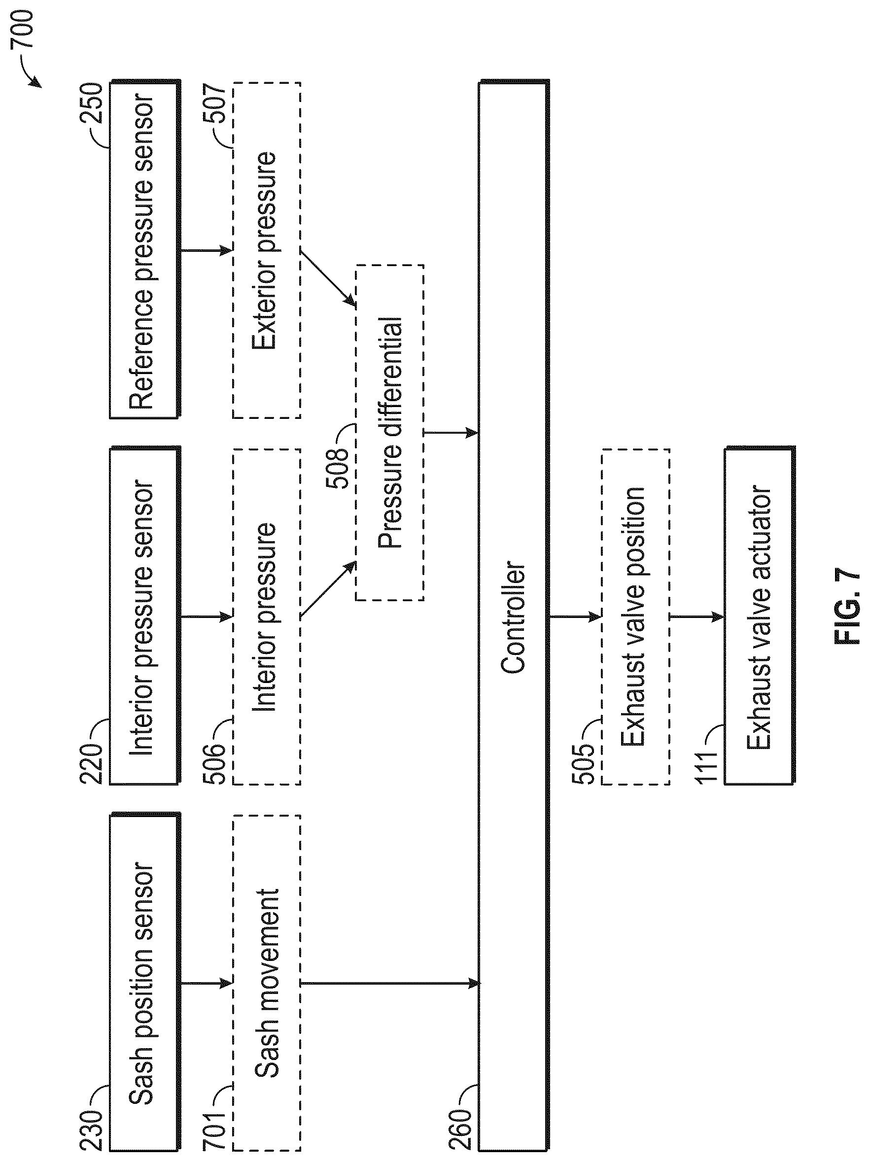 Patent US12090526 Figure 8 – Stable vortex fume hood control device