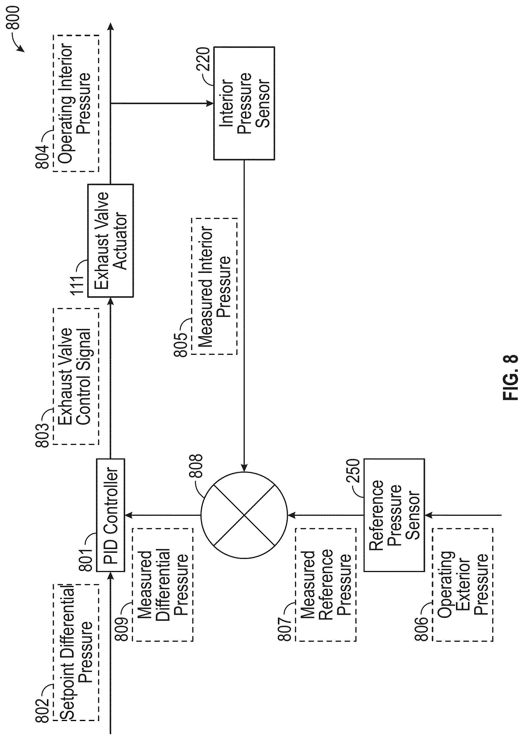 Patent US12090526 Figure 9 – Stable vortex fume hood control device