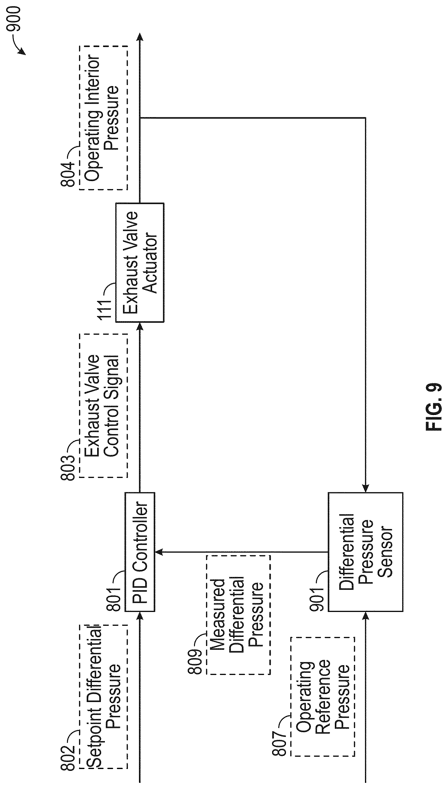 Patent US12090526 Figure 10 – Stable vortex fume hood control device