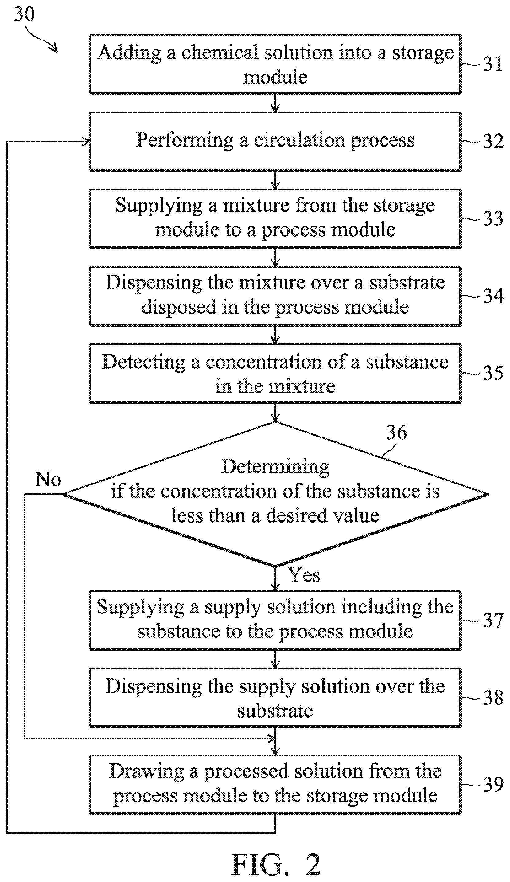 Patent US12090527 Figure 2 – Method and system for processing substrate in semiconductor fabrication