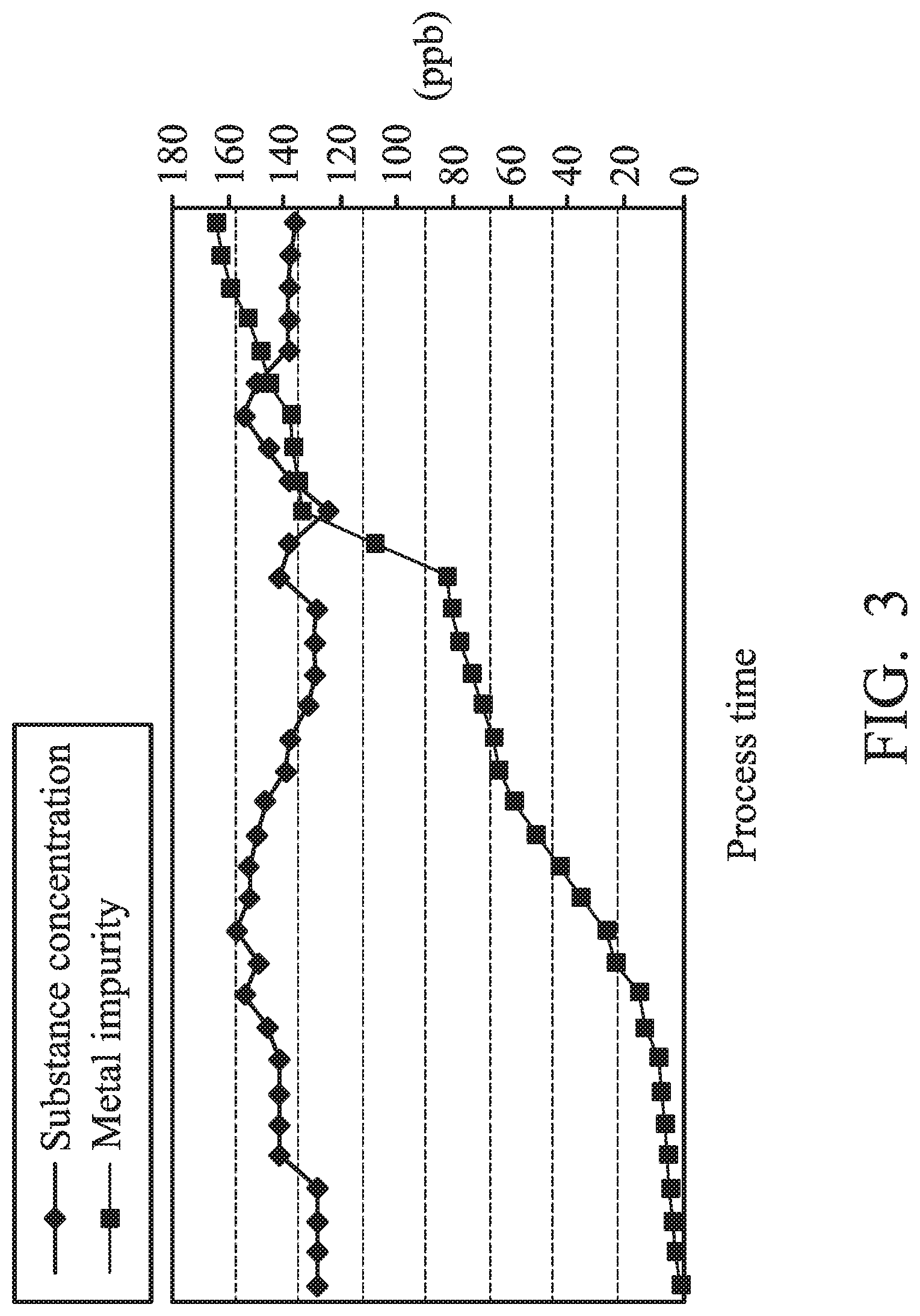 Patent US12090527 Figure 3 – Method and system for processing substrate in semiconductor fabrication