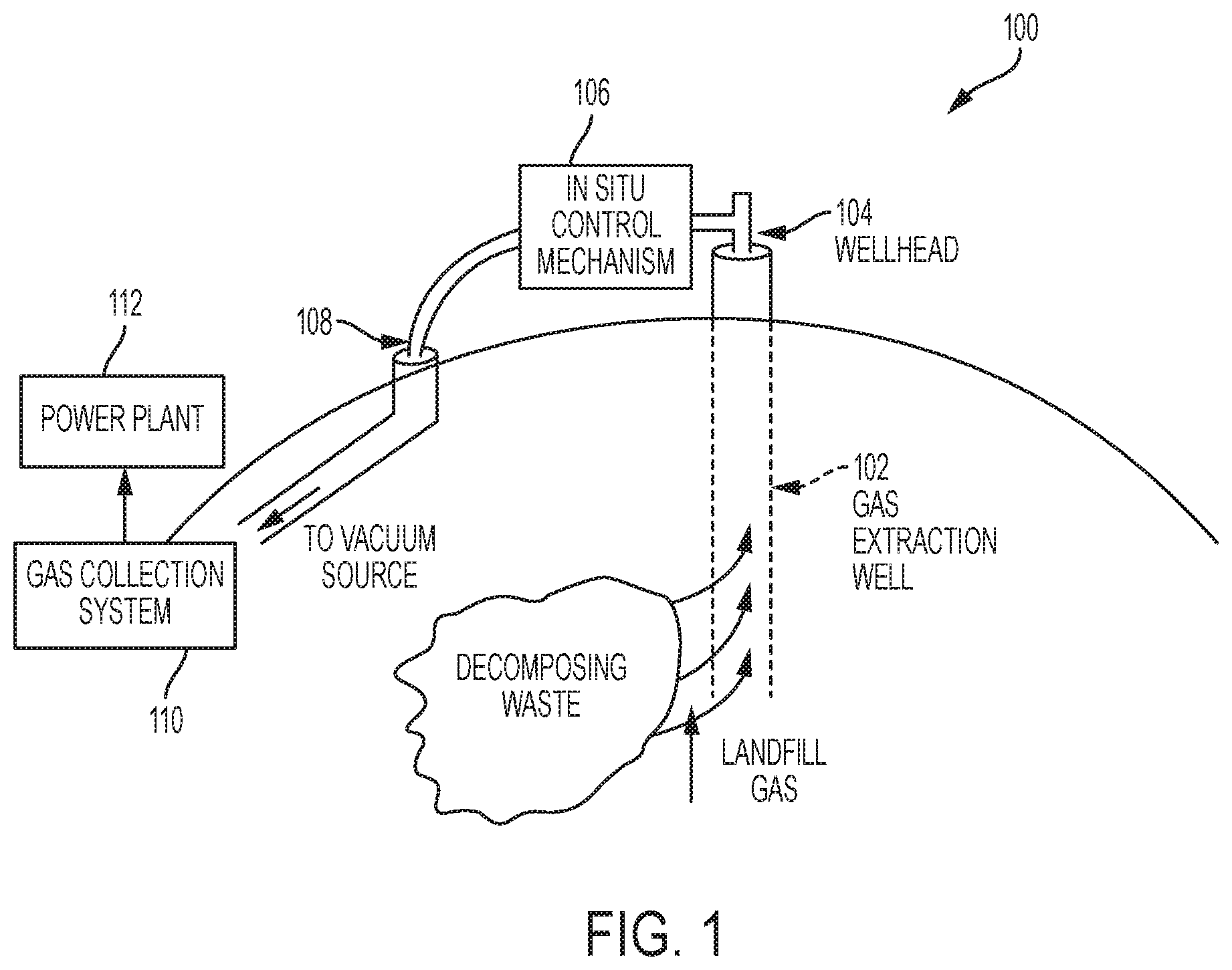 Patent US12090532 Figure 1 – Devices and techniques relating to landfill gas extraction