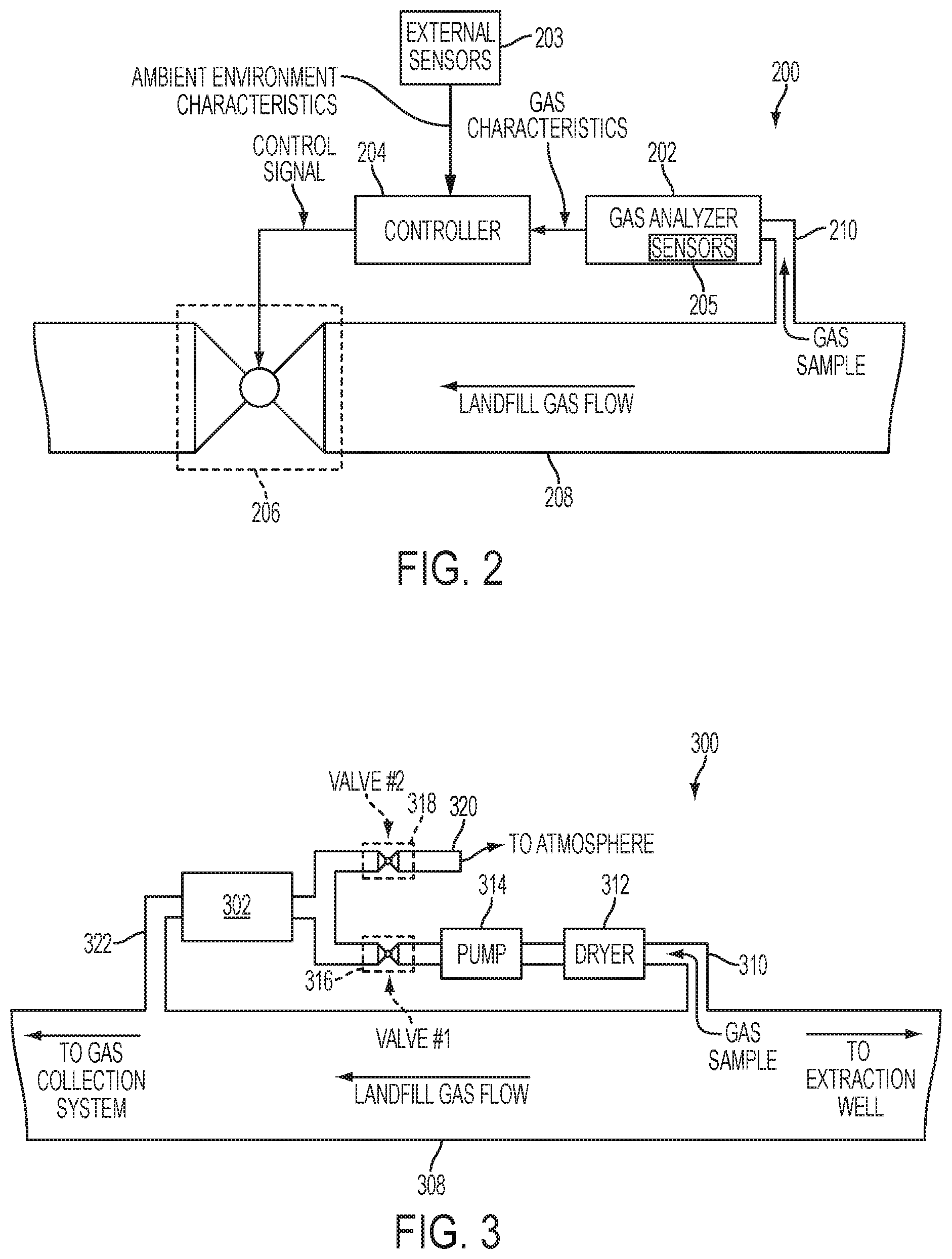 Patent US12090532 Figure 2 – Devices and techniques relating to landfill gas extraction