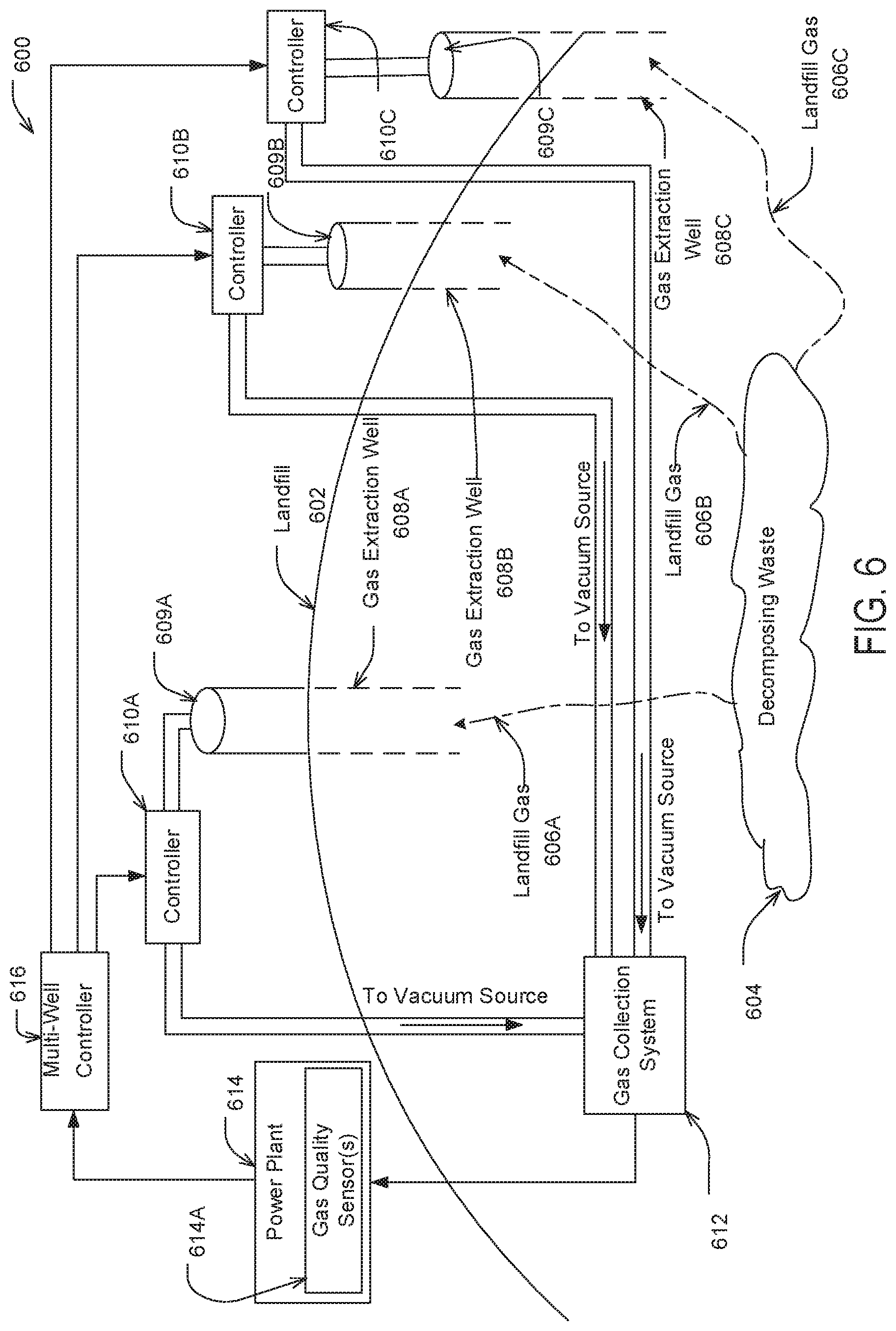 Patent US12090532 Figure 4 – Devices and techniques relating to landfill gas extraction