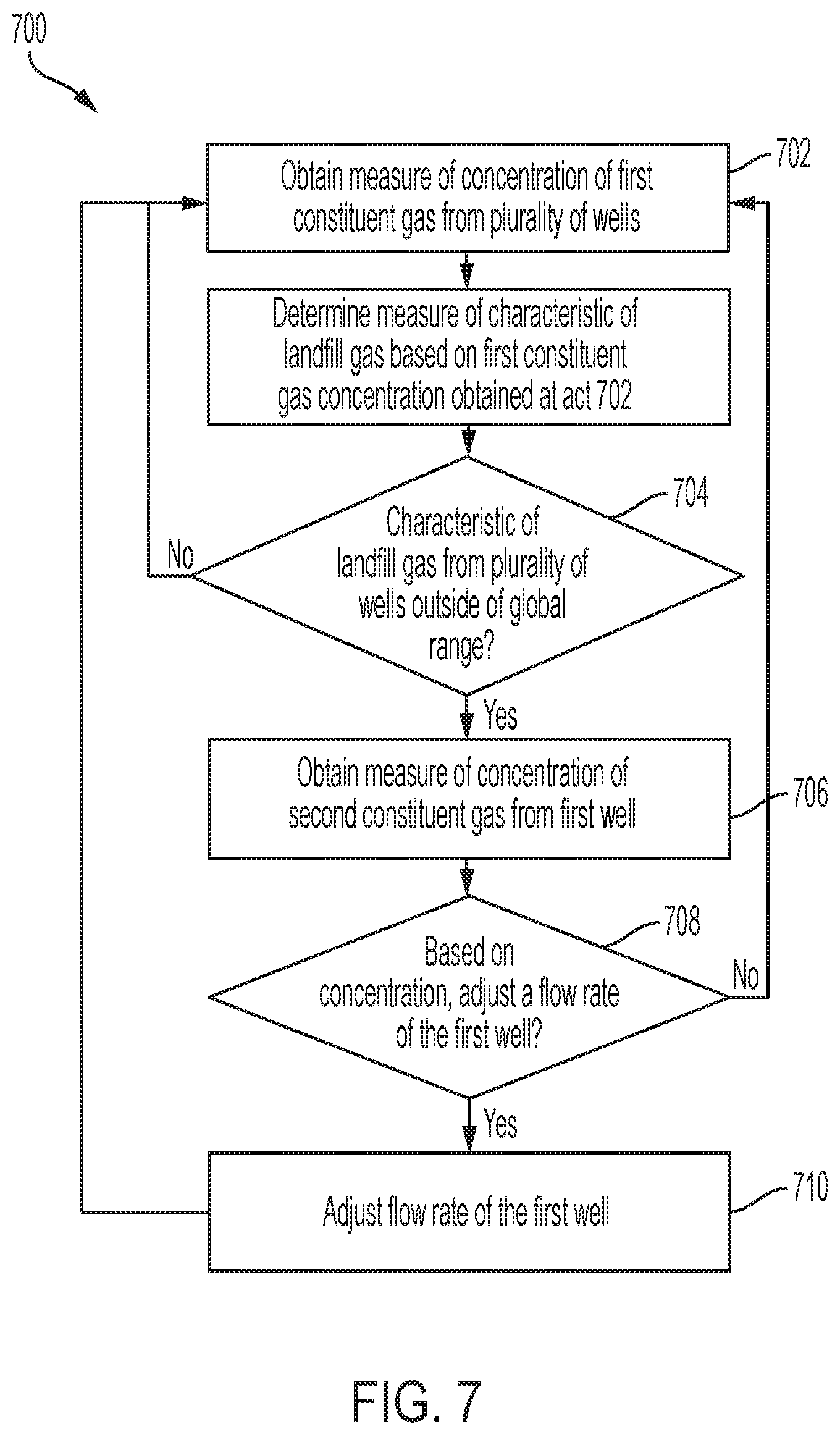 Patent US12090532 Figure 5 – Devices and techniques relating to landfill gas extraction
