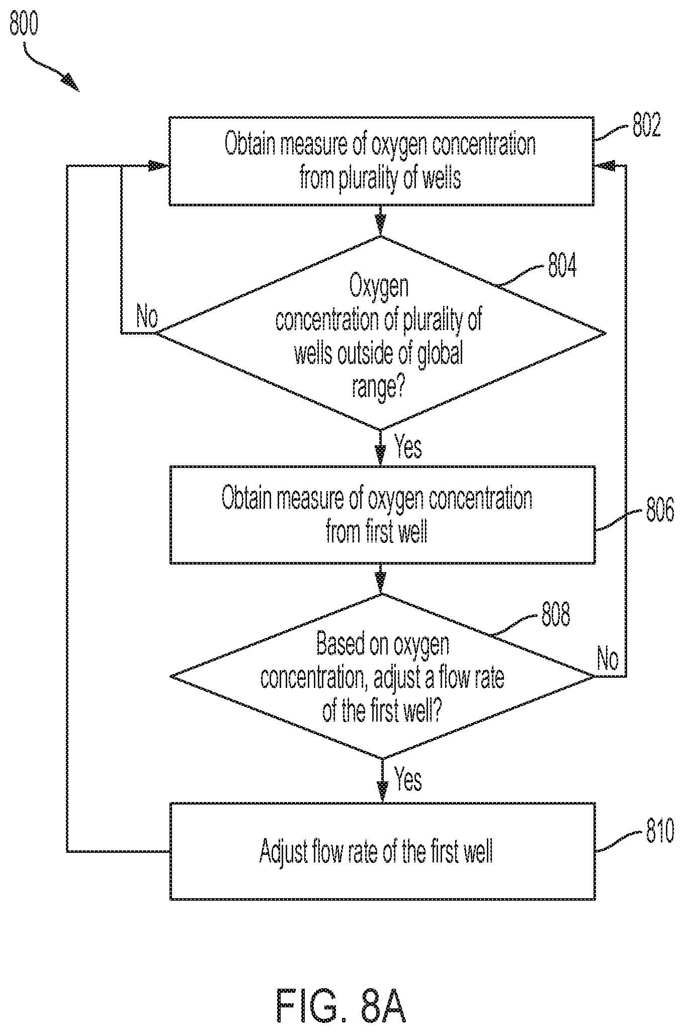 Patent US12090532 Figure 6 – Devices and techniques relating to landfill gas extraction