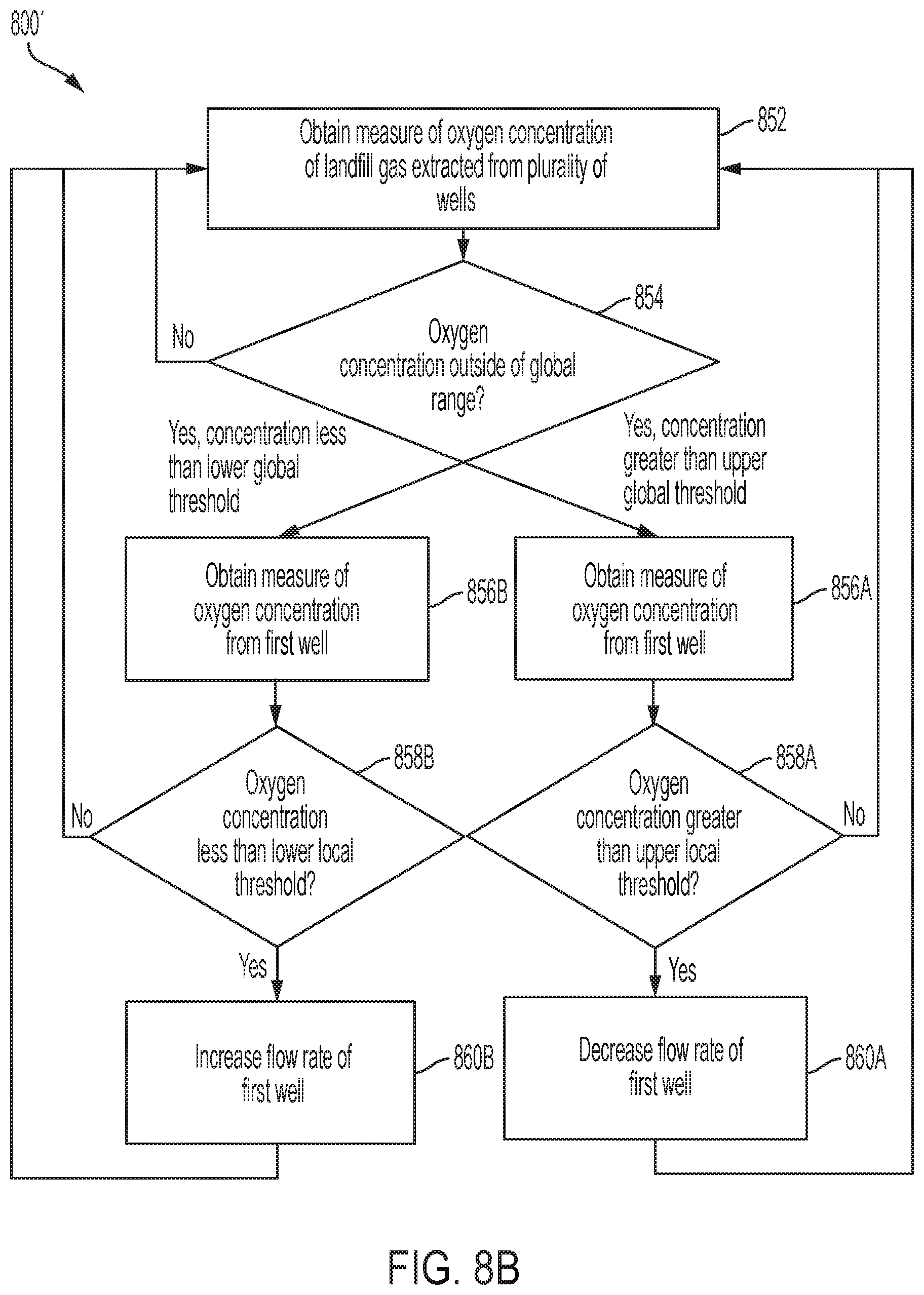 Patent US12090532 Figure 7 – Devices and techniques relating to landfill gas extraction