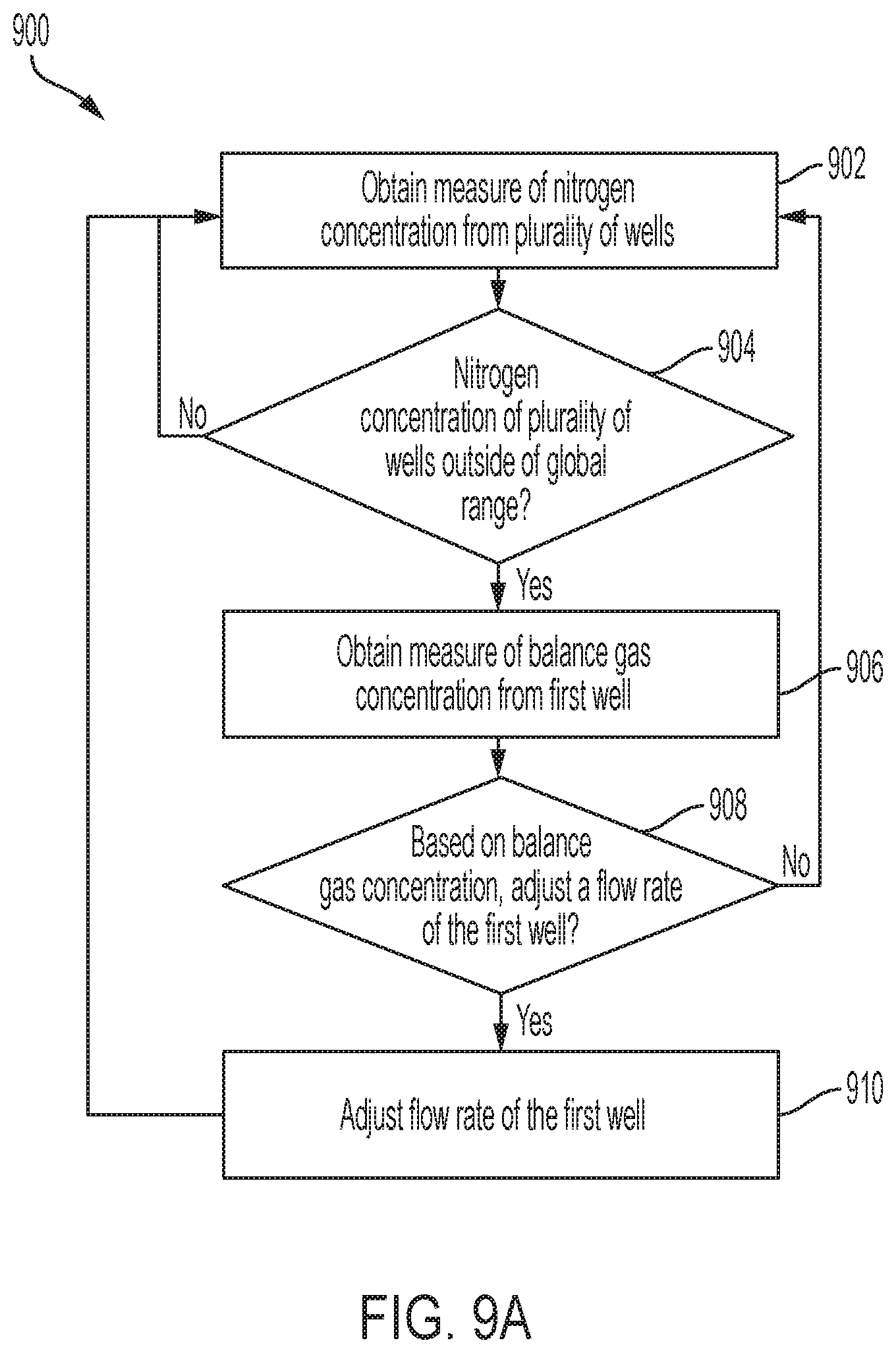 Patent US12090532 Figure 8 – Devices and techniques relating to landfill gas extraction