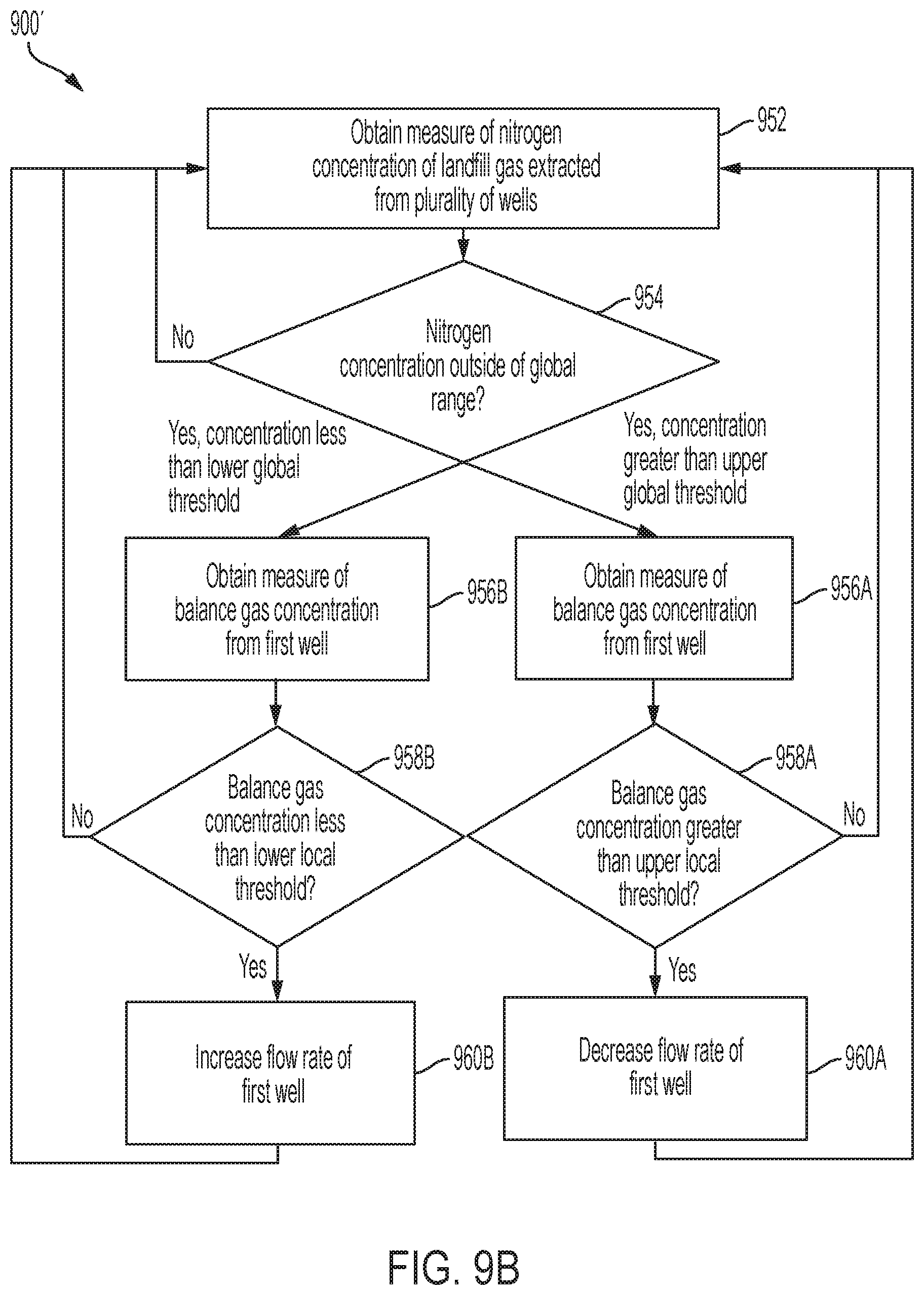 Patent US12090532 Figure 9 – Devices and techniques relating to landfill gas extraction