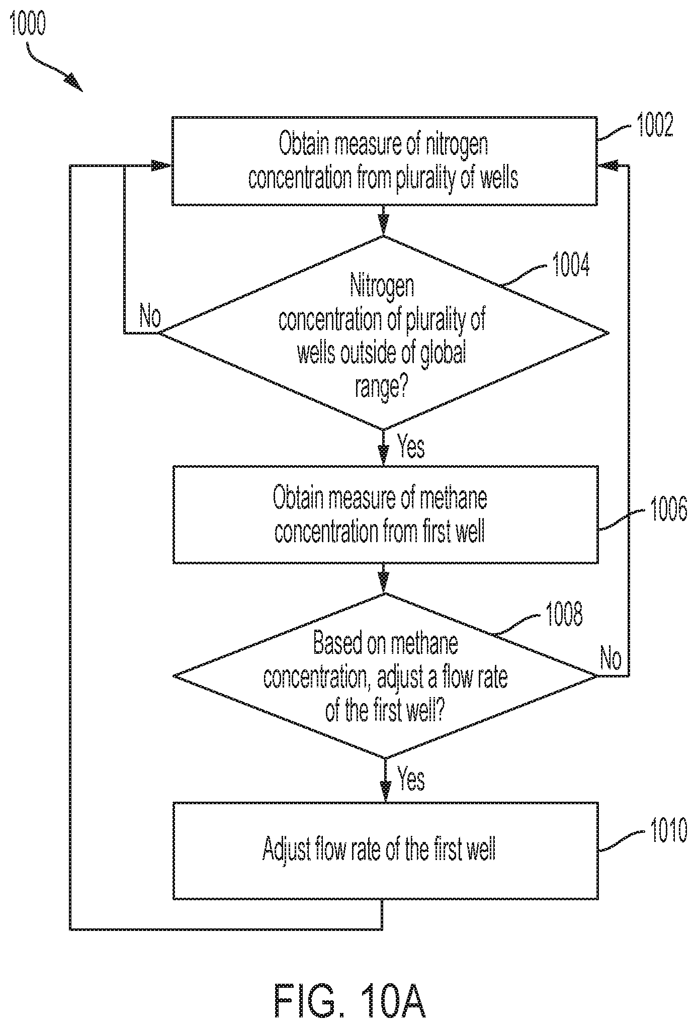 Patent US12090532 Figure 10 – Devices and techniques relating to landfill gas extraction