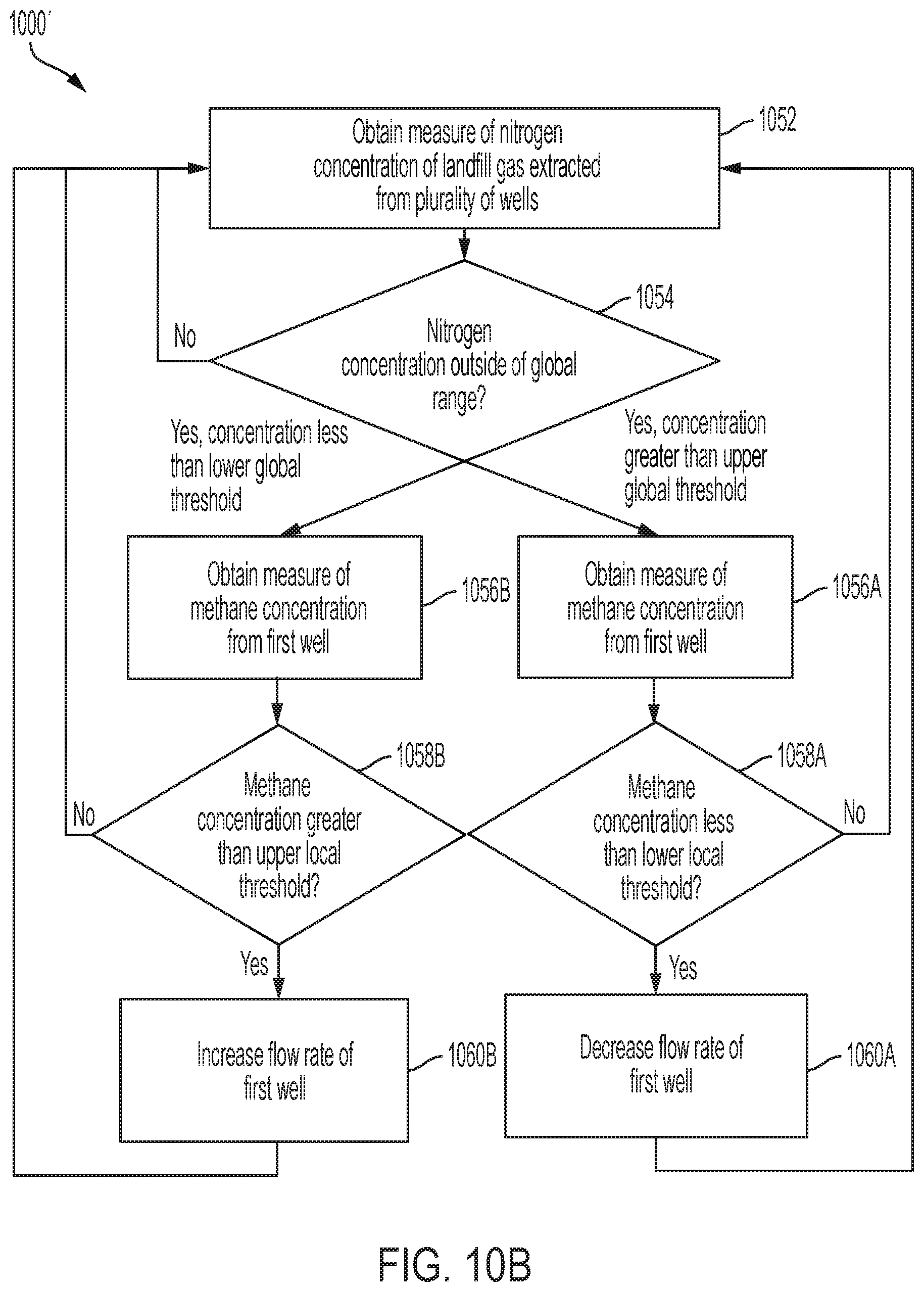 Patent US12090532 Figure 11 – Devices and techniques relating to landfill gas extraction