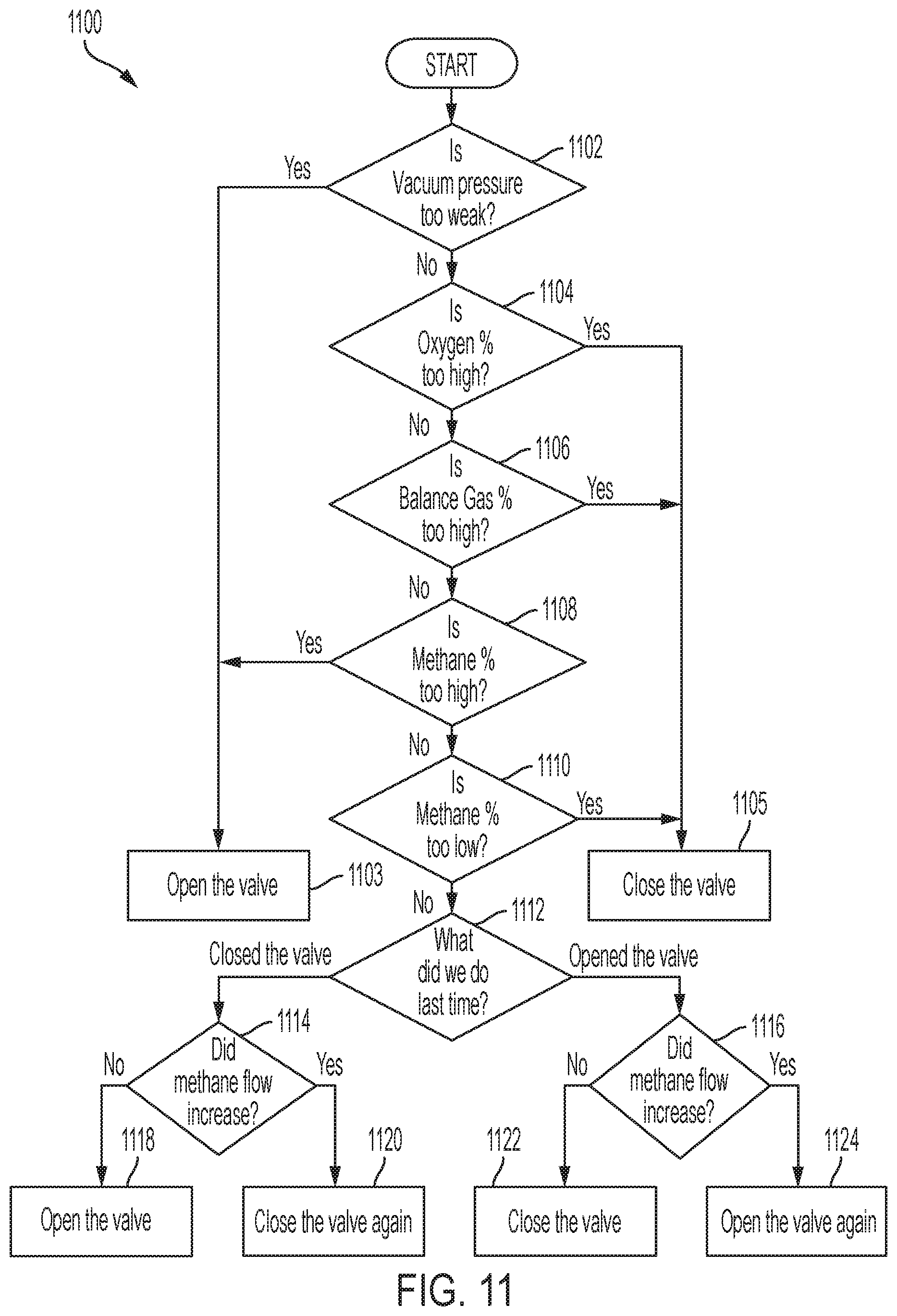 Patent US12090532 Figure 12 – Devices and techniques relating to landfill gas extraction