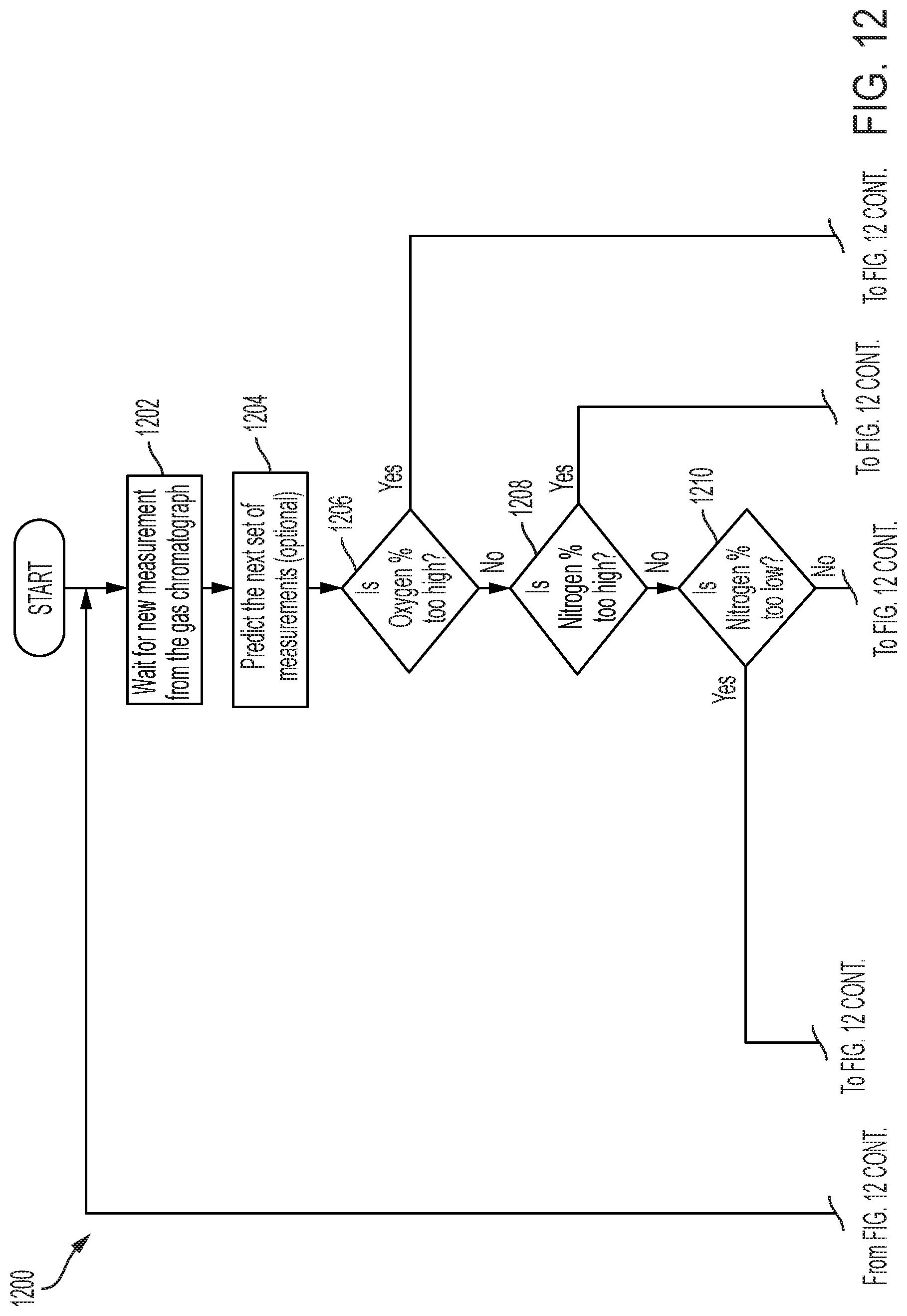 Patent US12090532 Figure 13 – Devices and techniques relating to landfill gas extraction