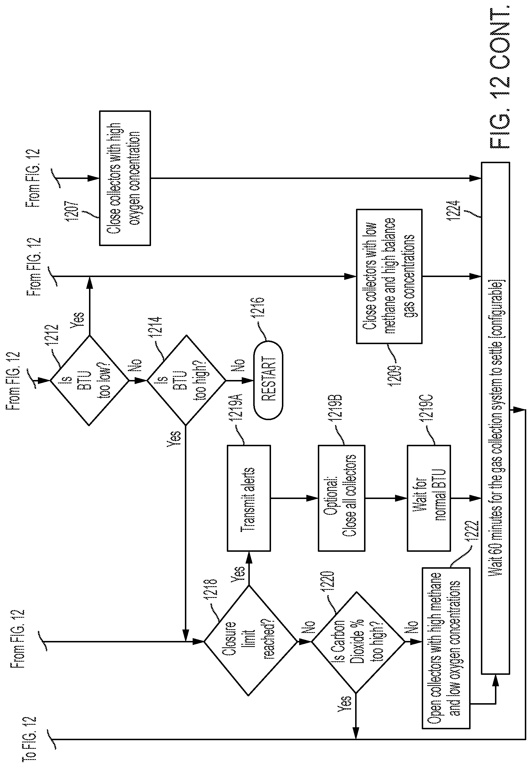 Patent US12090532 Figure 14 – Devices and techniques relating to landfill gas extraction