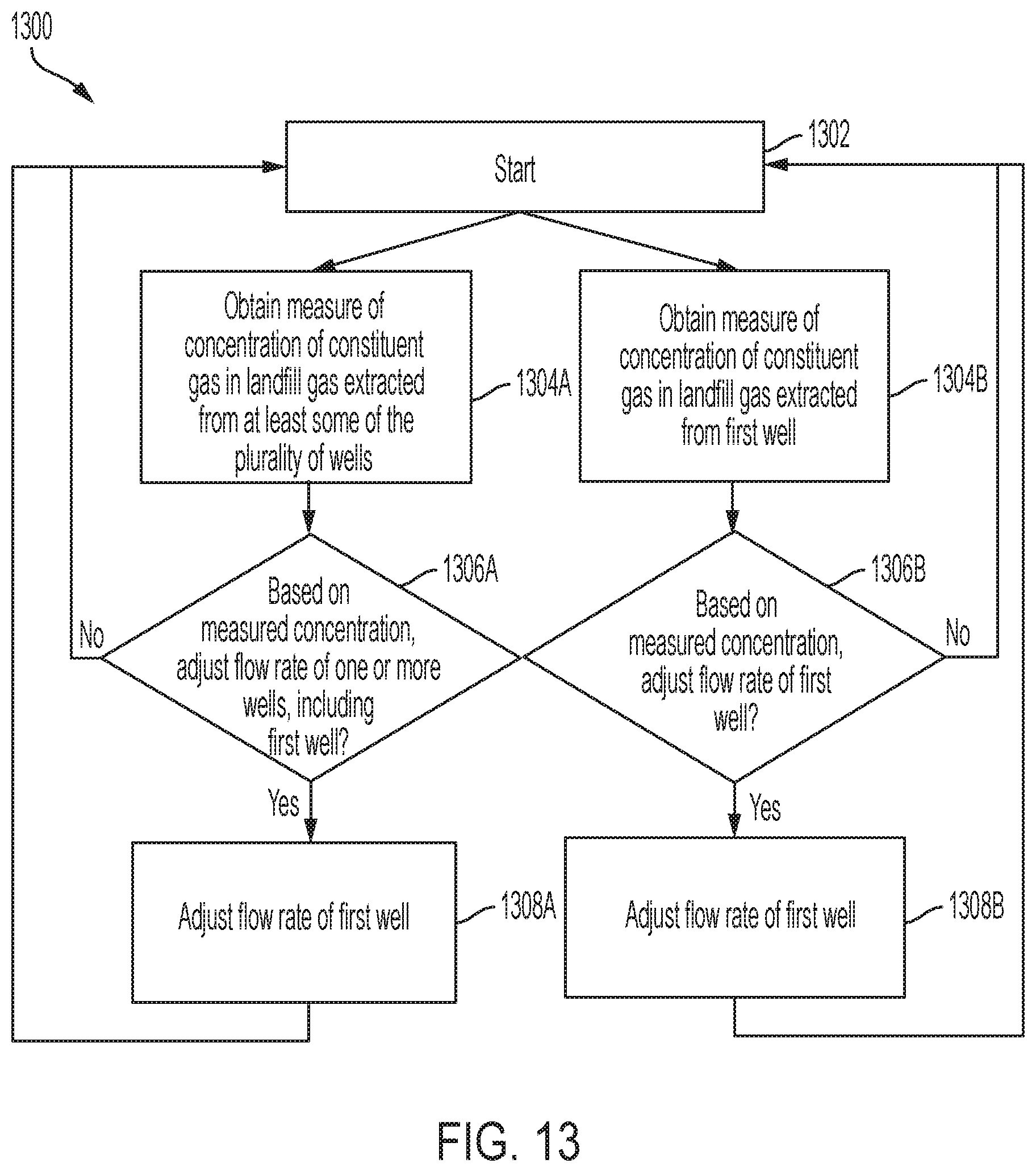 Patent US12090532 Figure 15 – Devices and techniques relating to landfill gas extraction