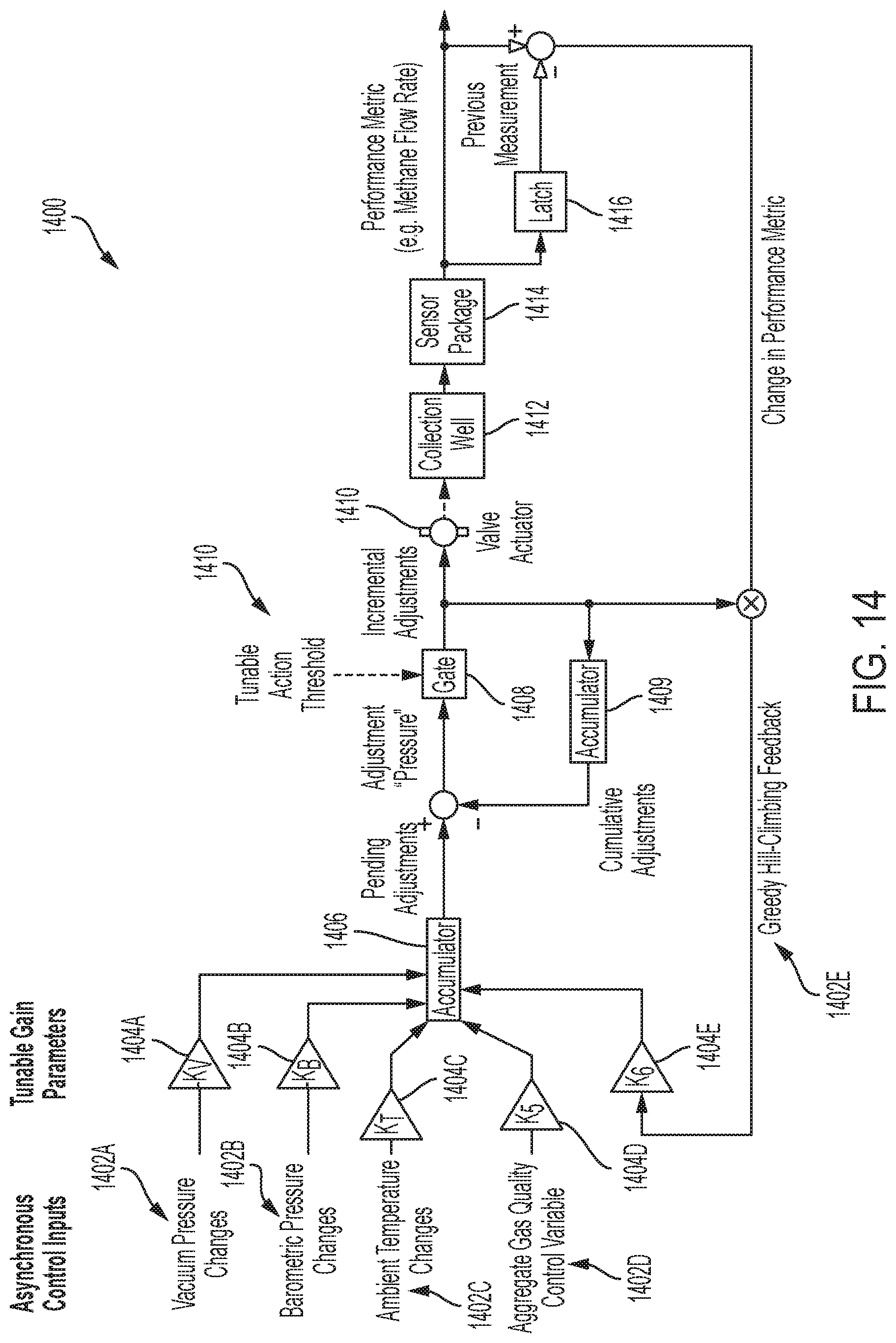 Patent US12090532 Figure 16 – Devices and techniques relating to landfill gas extraction