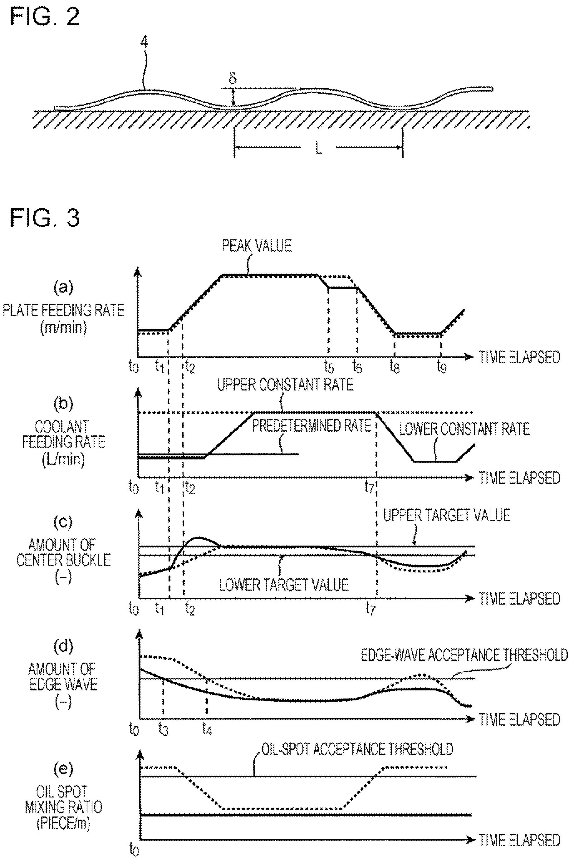 Patent US12090533 Figure 2 – Method for rolling steel sheet and method for manufacturing steel sheet