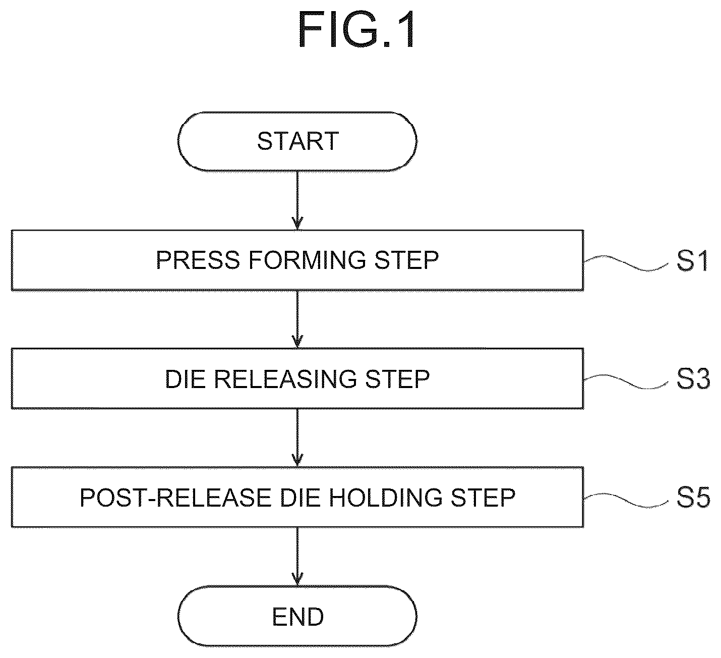 Patent US12090541 Figure 1 – Press forming method and shape evaluation method for press formed part