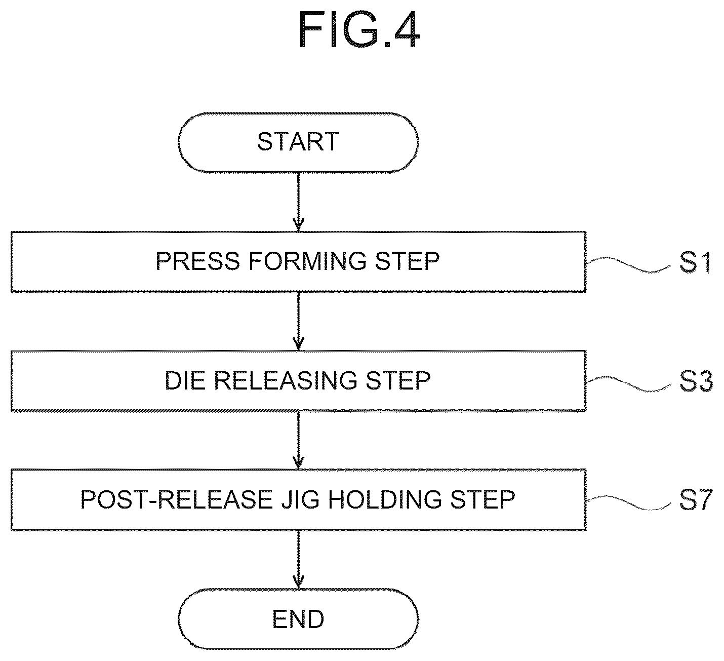 Patent US12090541 Figure 4 – Press forming method and shape evaluation method for press formed part