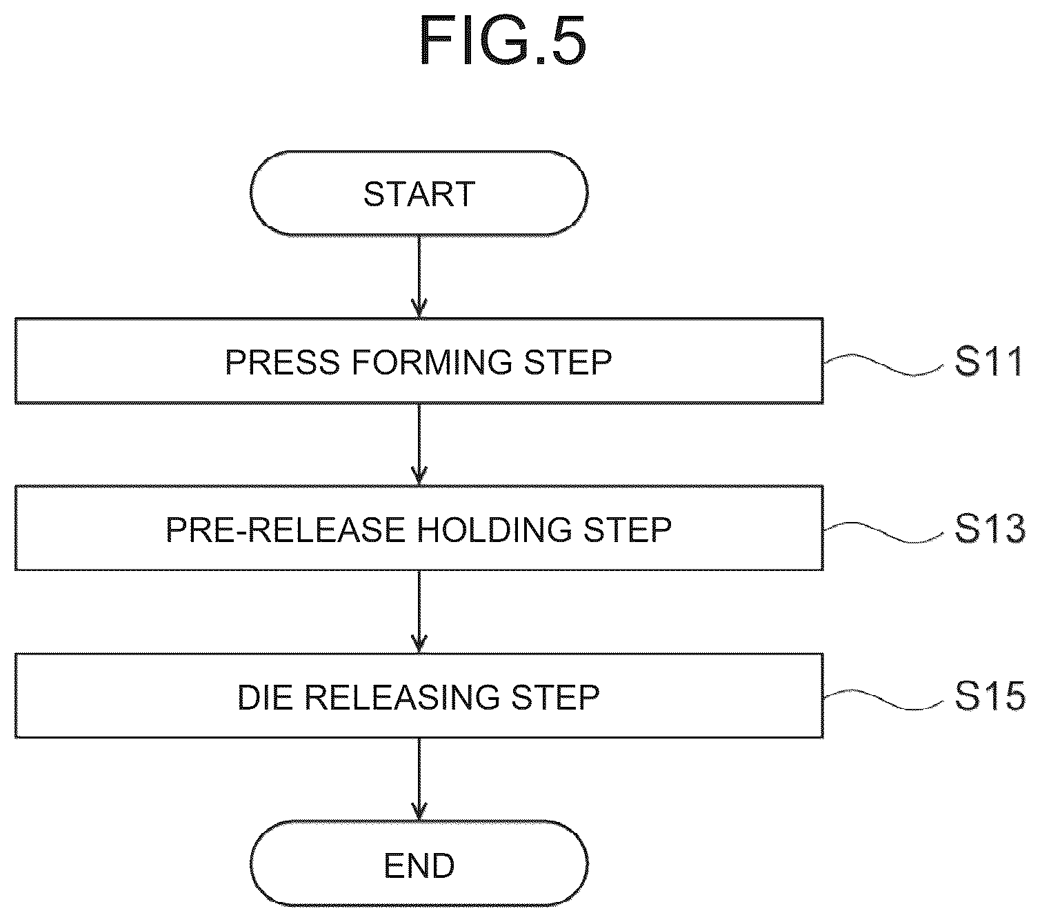 Patent US12090541 Figure 5 – Press forming method and shape evaluation method for press formed part