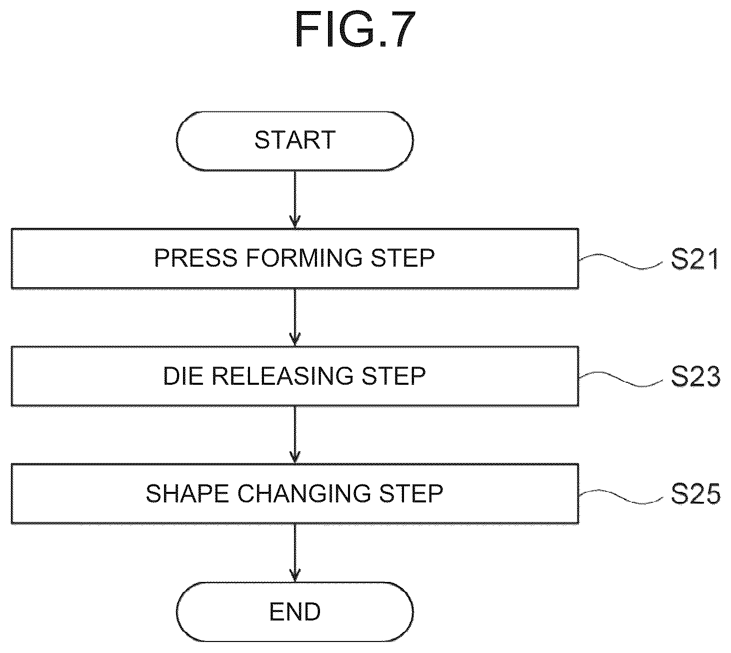 Patent US12090541 Figure 7 – Press forming method and shape evaluation method for press formed part