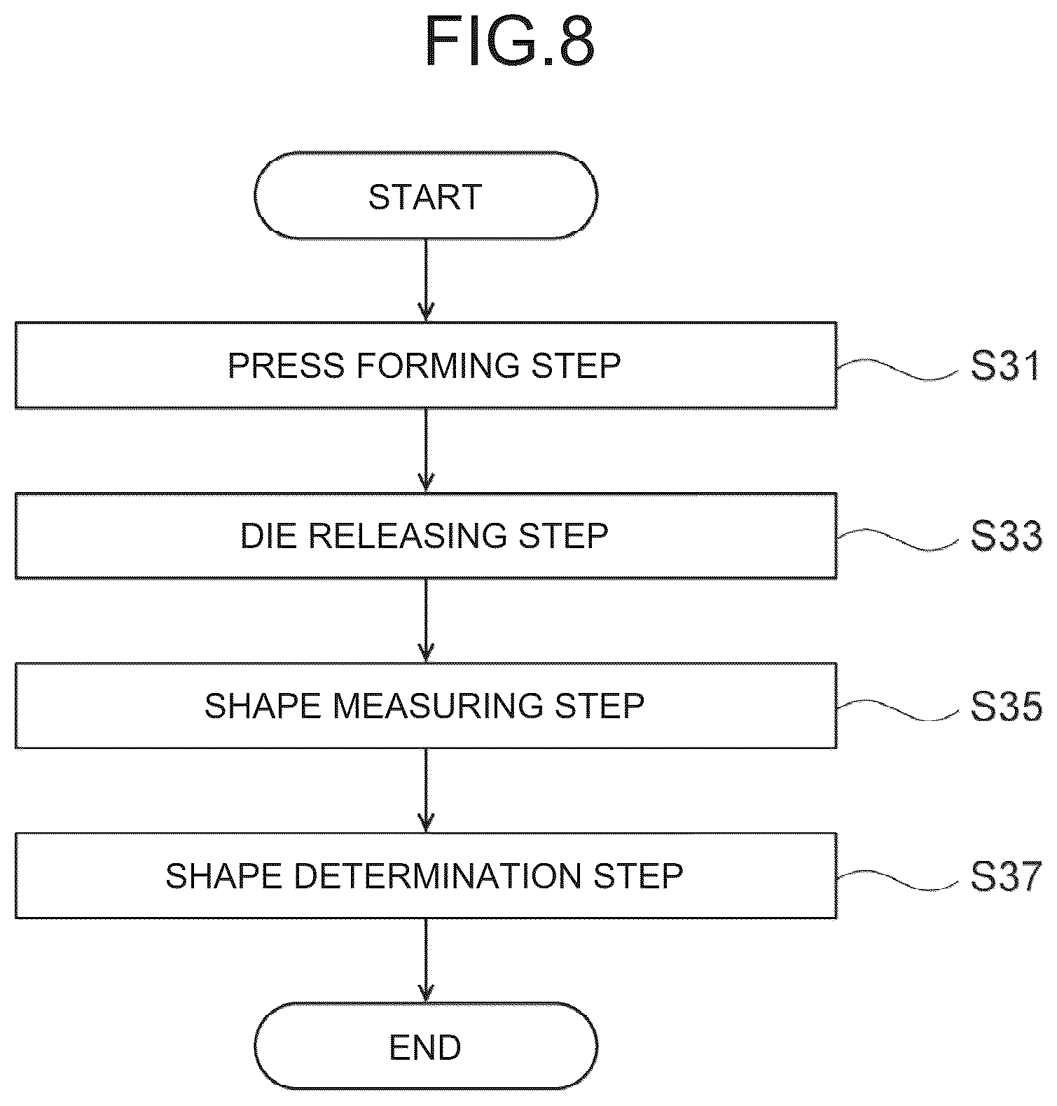 Patent US12090541 Figure 8 – Press forming method and shape evaluation method for press formed part