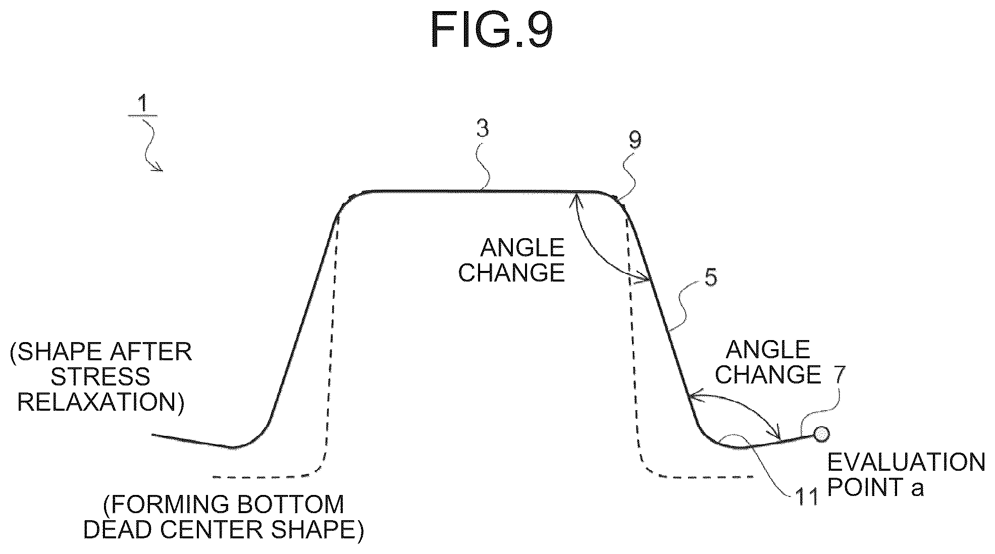 Patent US12090541 Figure 9 – Press forming method and shape evaluation method for press formed part