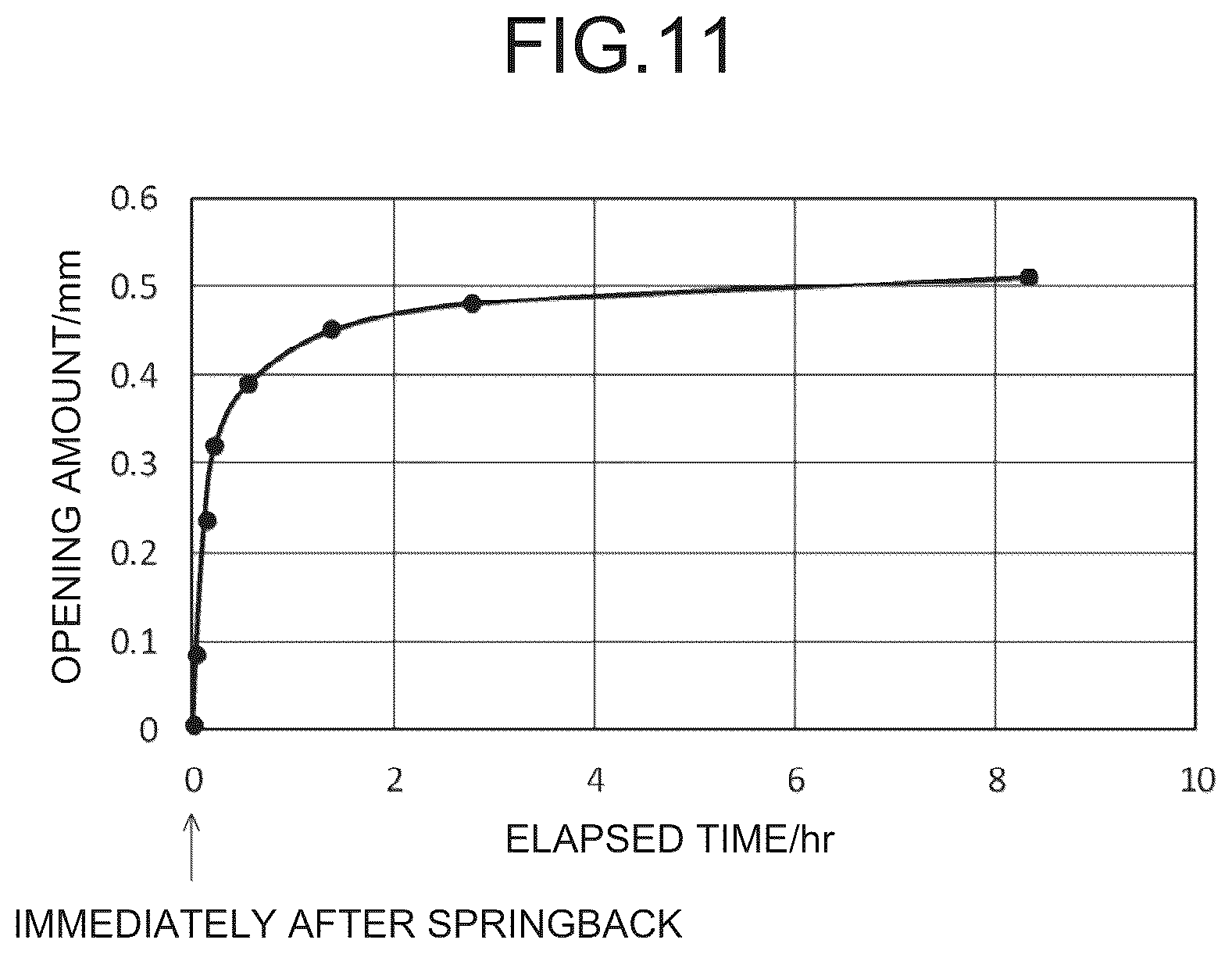 Patent US12090541 Figure 11 – Press forming method and shape evaluation method for press formed part