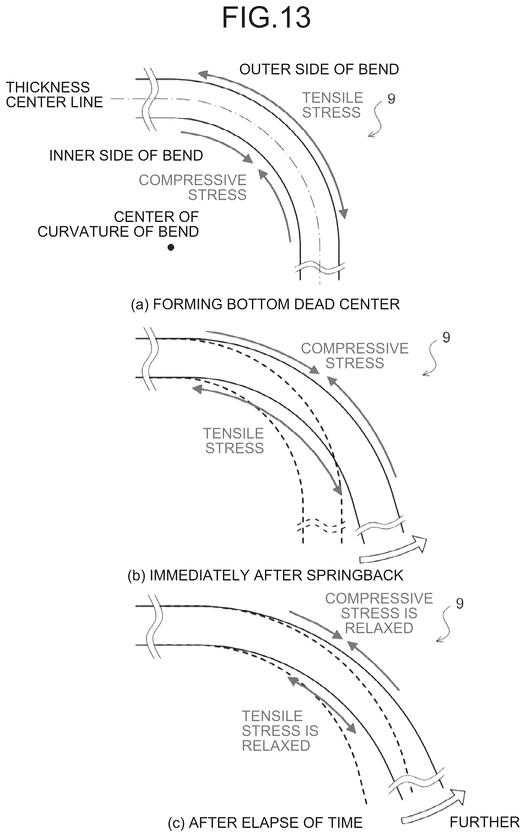 Patent US12090541 Figure 13 – Press forming method and shape evaluation method for press formed part