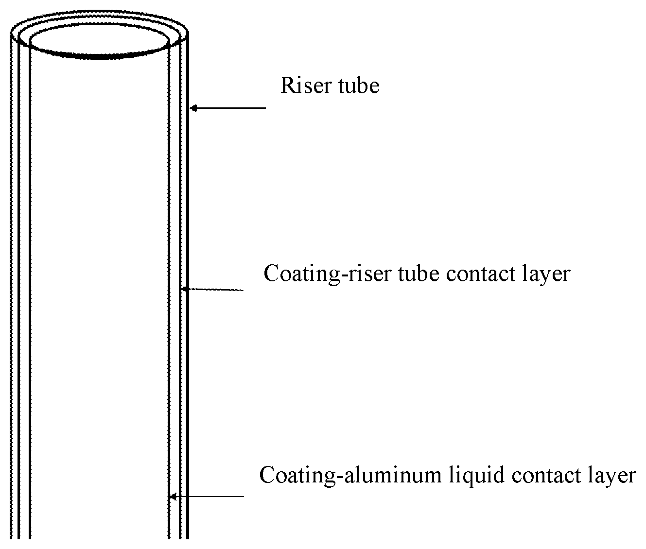 Patent US12090545 — Riser tube coating for cast aluminum alloy and using method thereof — Figure 1