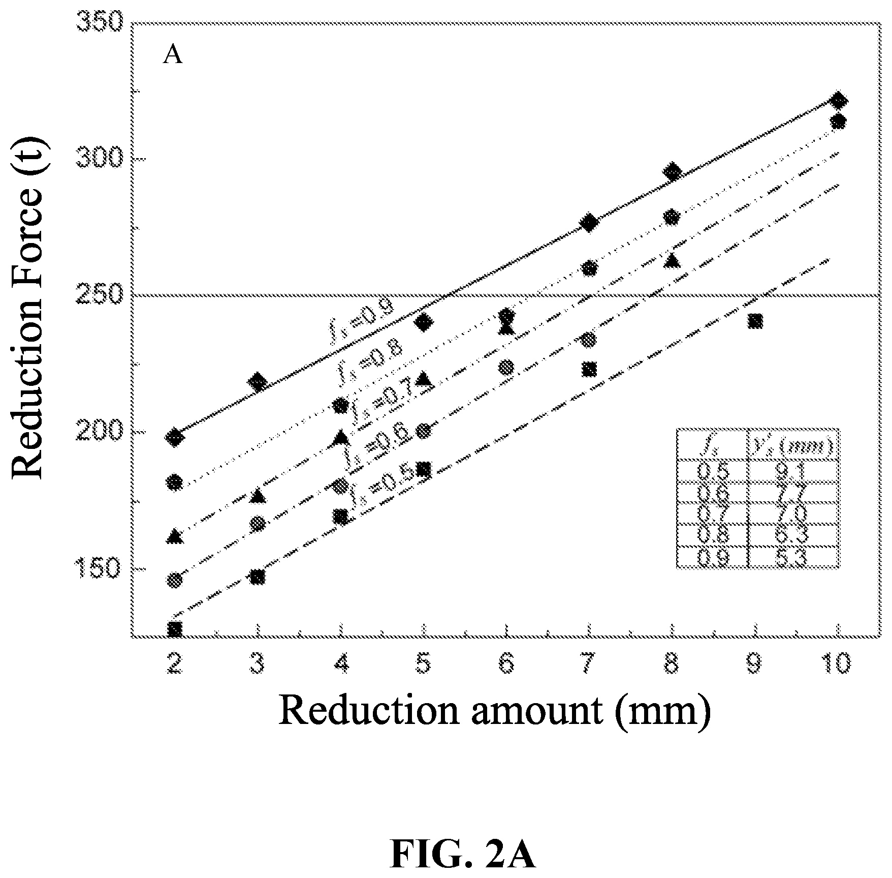 Patent US12090547 Figure 2 – Online cooperative control method for soft reduction and heavy reduction in bloom continuous casting