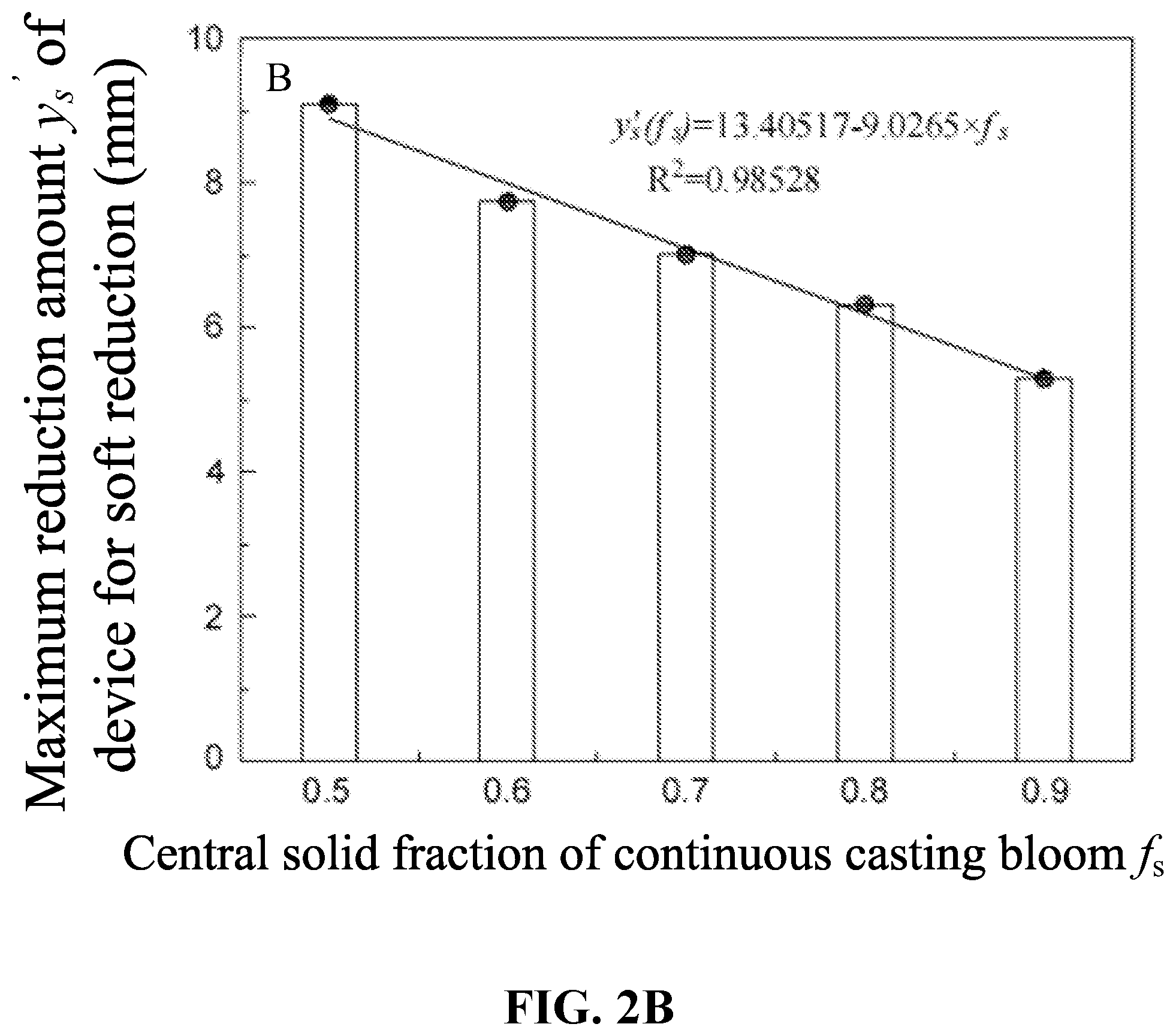 Patent US12090547 Figure 3 – Online cooperative control method for soft reduction and heavy reduction in bloom continuous casting