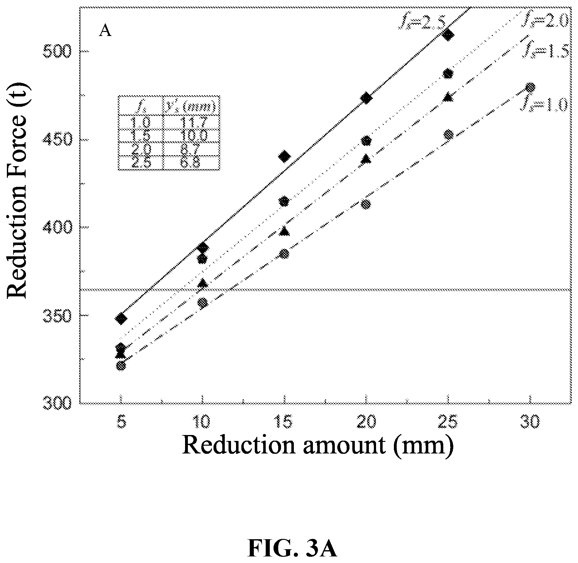 Patent US12090547 Figure 4 – Online cooperative control method for soft reduction and heavy reduction in bloom continuous casting
