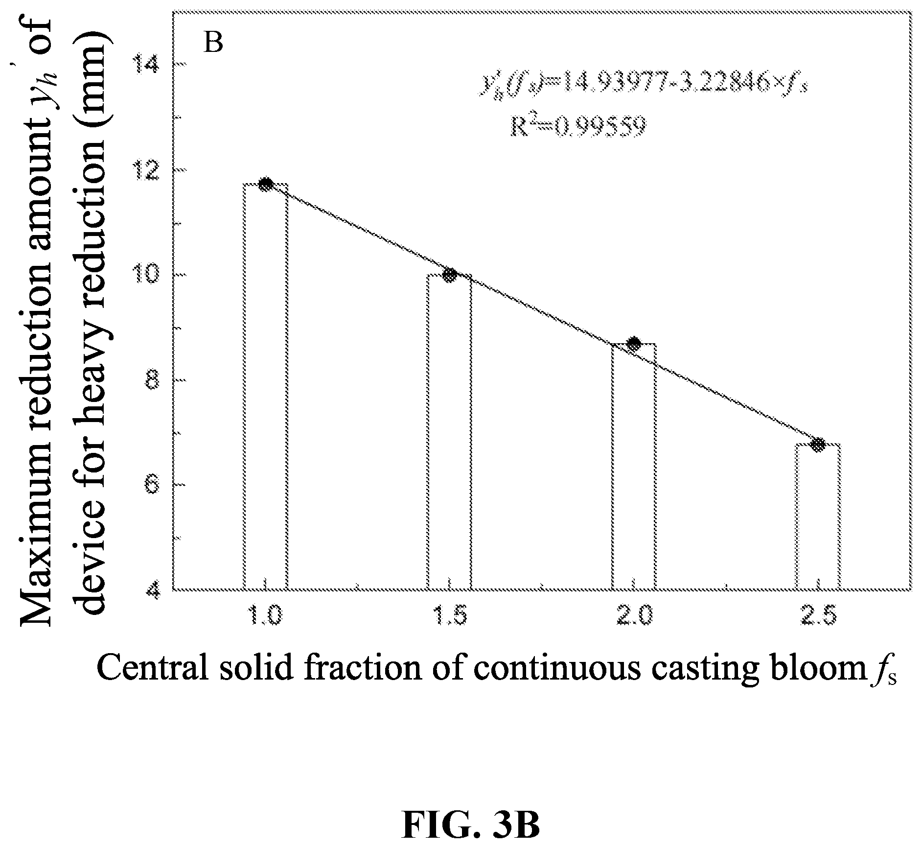 Patent US12090547 Figure 5 – Online cooperative control method for soft reduction and heavy reduction in bloom continuous casting