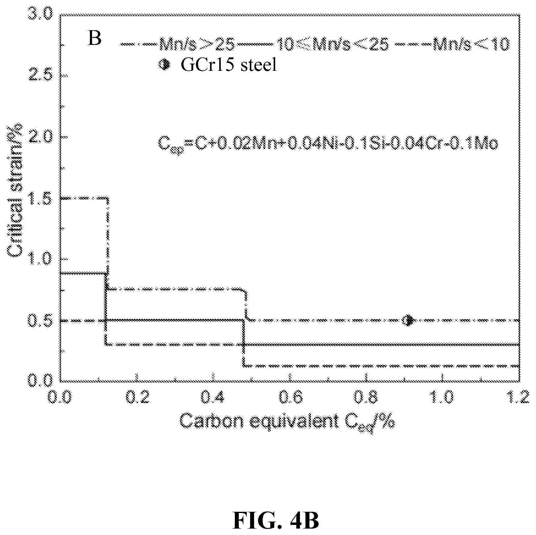 Patent US12090547 Figure 7 – Online cooperative control method for soft reduction and heavy reduction in bloom continuous casting