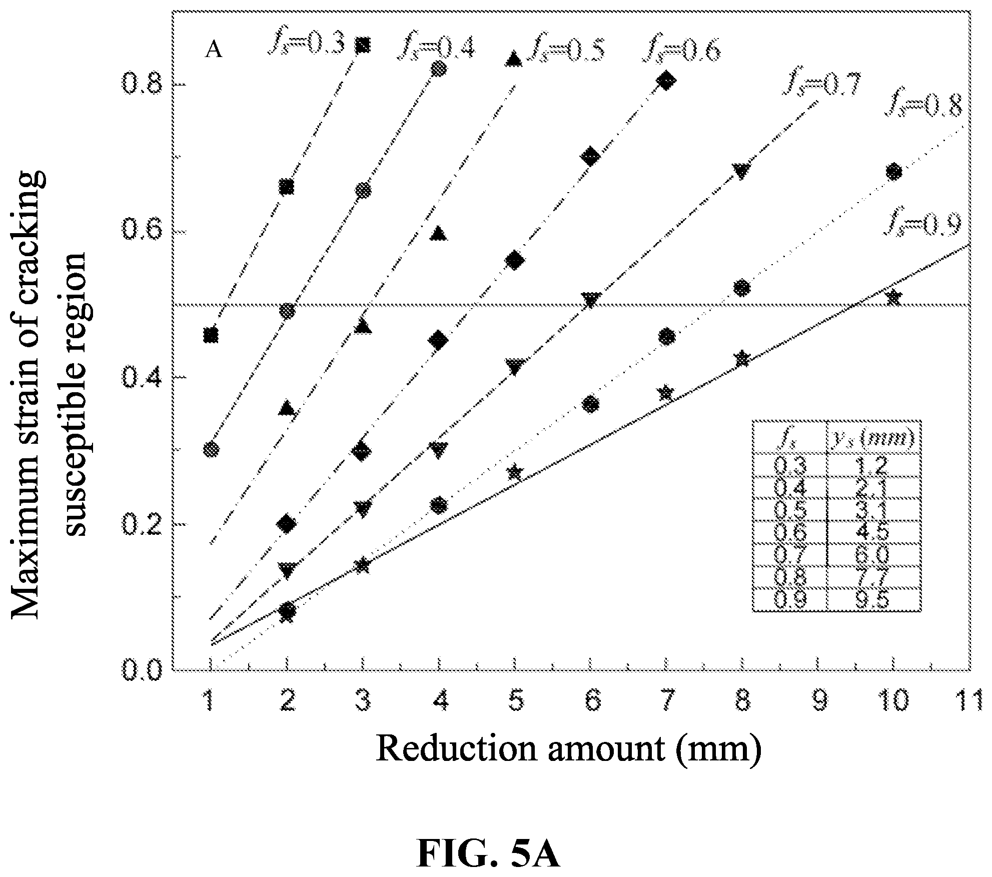 Patent US12090547 Figure 8 – Online cooperative control method for soft reduction and heavy reduction in bloom continuous casting