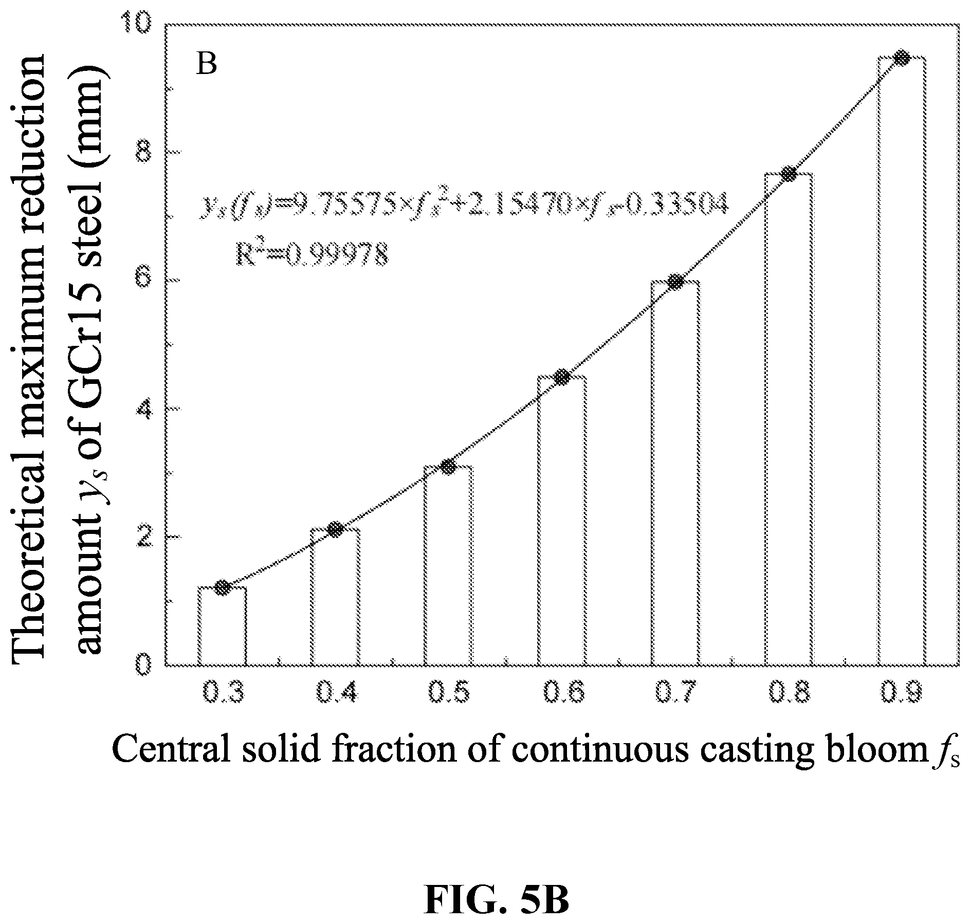 Patent US12090547 Figure 9 – Online cooperative control method for soft reduction and heavy reduction in bloom continuous casting