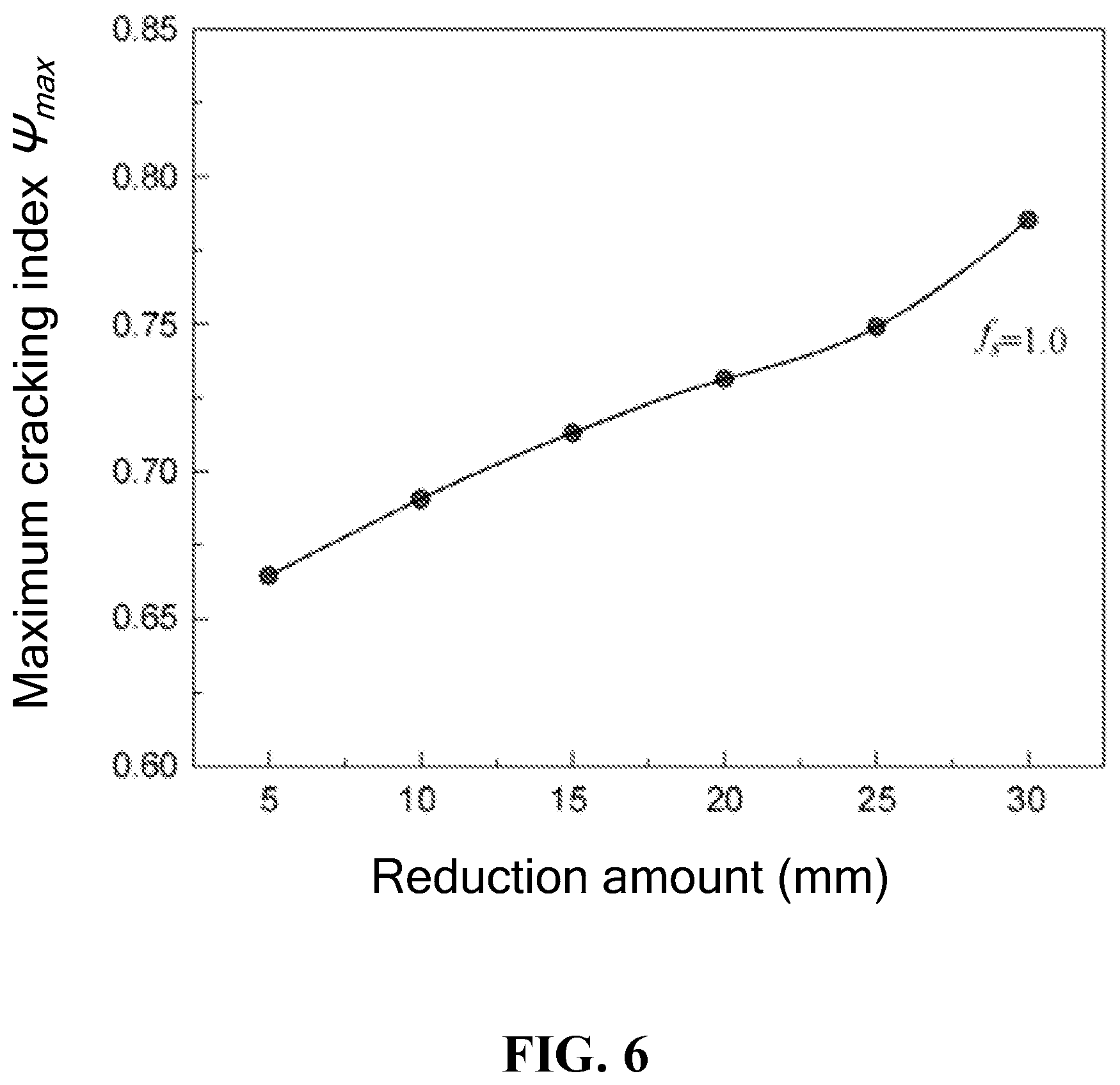 Patent US12090547 Figure 10 – Online cooperative control method for soft reduction and heavy reduction in bloom continuous casting