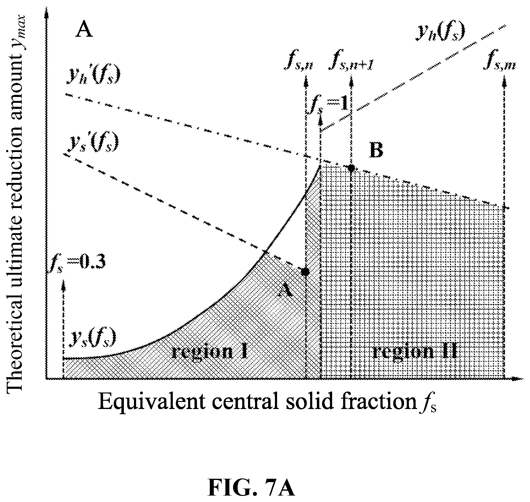 Patent US12090547 Figure 11 – Online cooperative control method for soft reduction and heavy reduction in bloom continuous casting