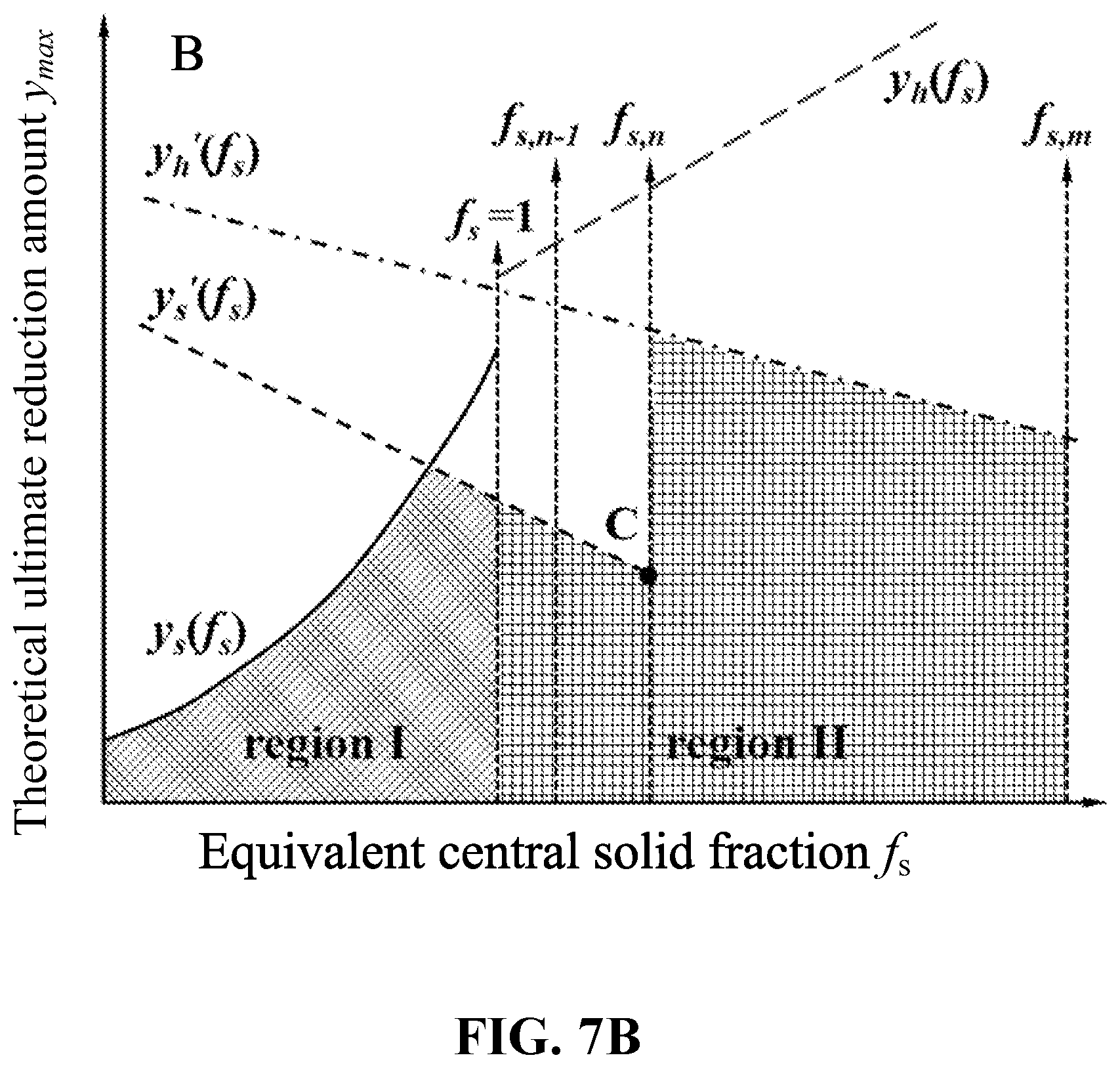 Patent US12090547 Figure 12 – Online cooperative control method for soft reduction and heavy reduction in bloom continuous casting