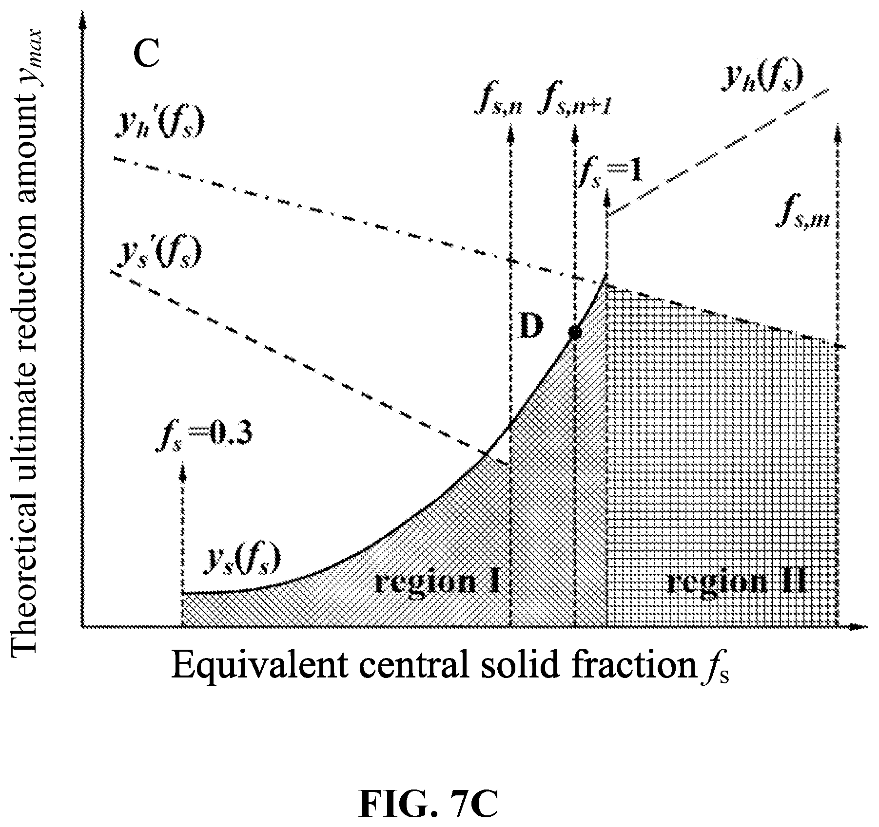 Patent US12090547 Figure 13 – Online cooperative control method for soft reduction and heavy reduction in bloom continuous casting