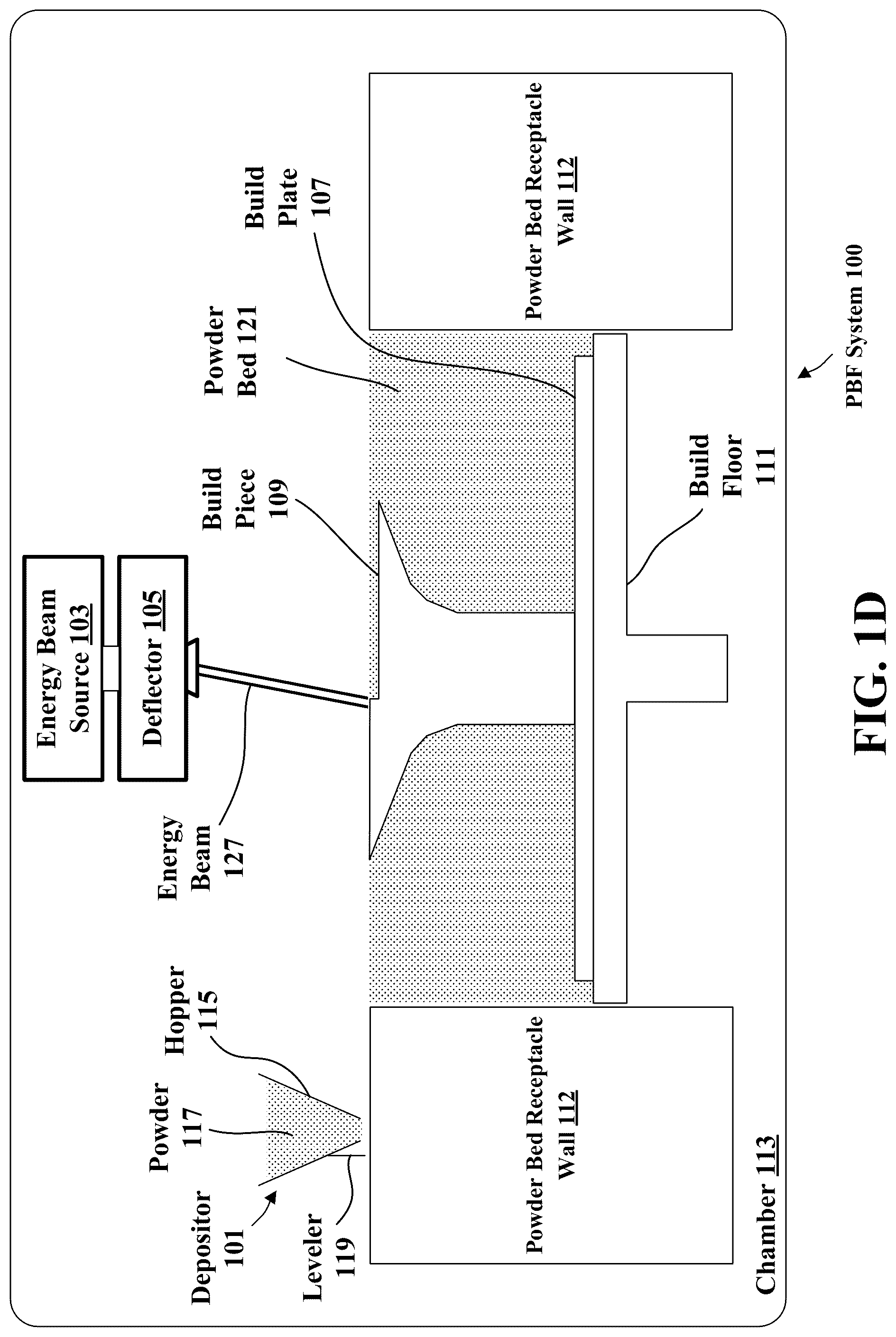Patent US12090551 Figure 4 – Removal of supports, and other materials from surface, and within hollow 3D printed parts