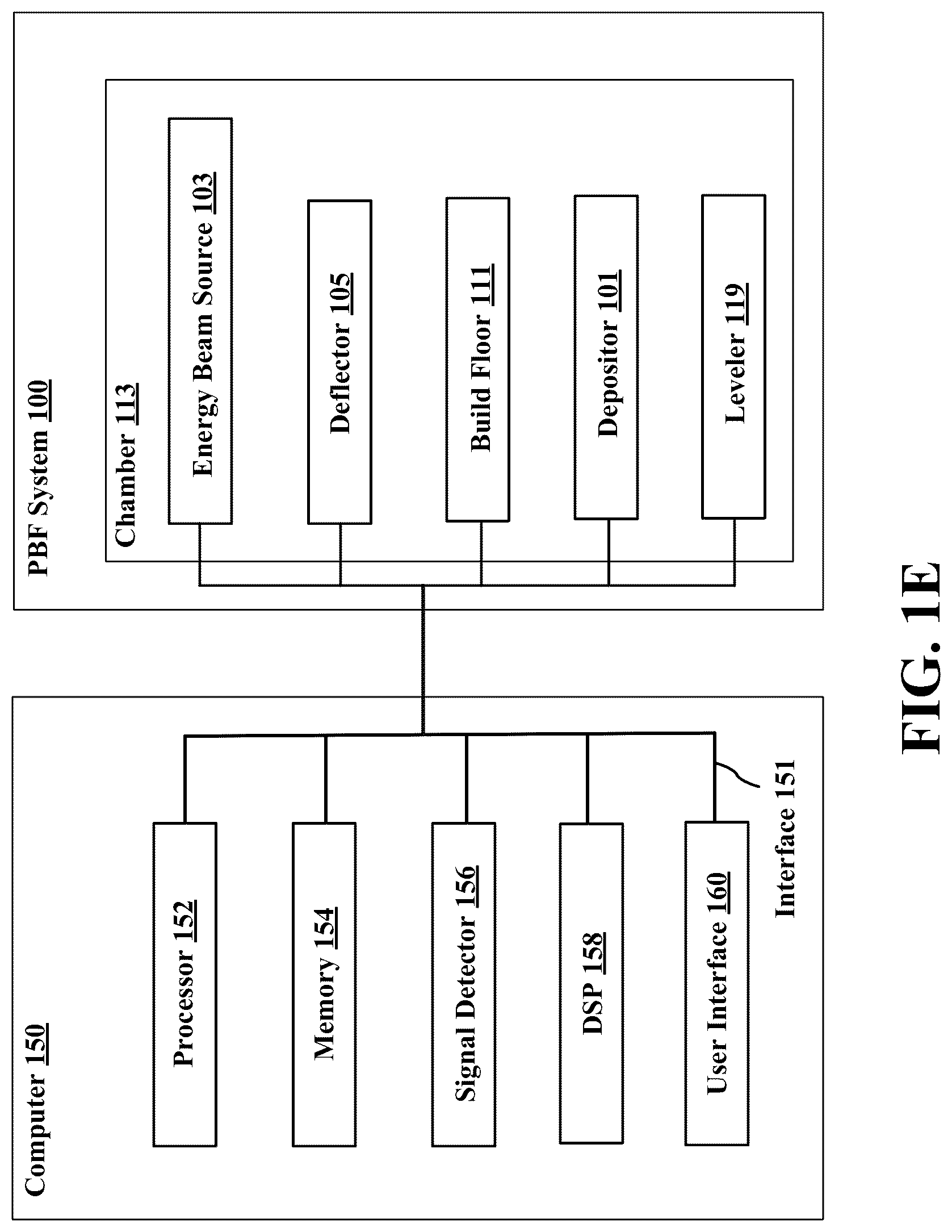 Patent US12090551 Figure 5 – Removal of supports, and other materials from surface, and within hollow 3D printed parts