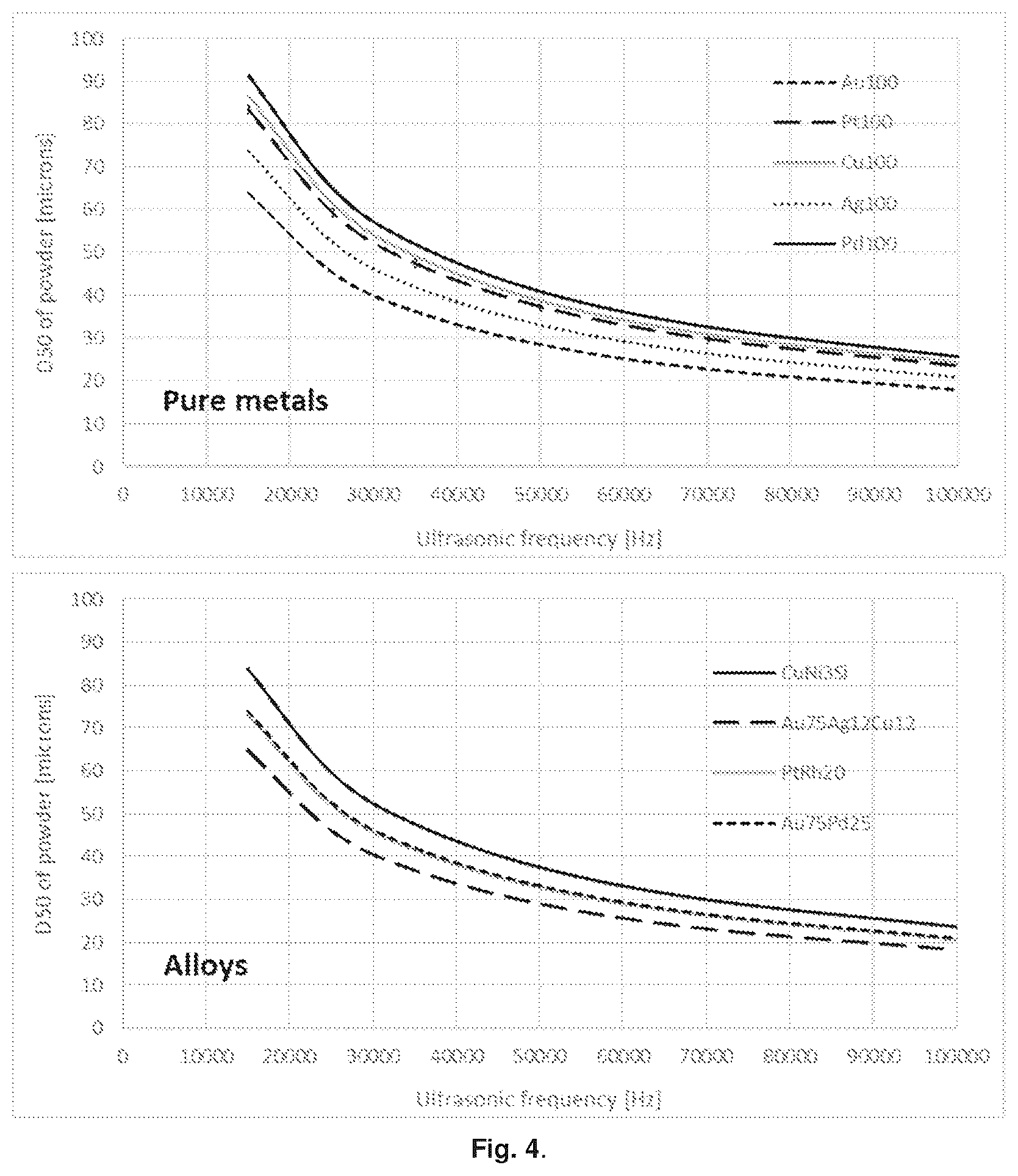 Patent US12090554 Figure 5 – Method and device for producing heavy metal powders by ultrasonic atomization